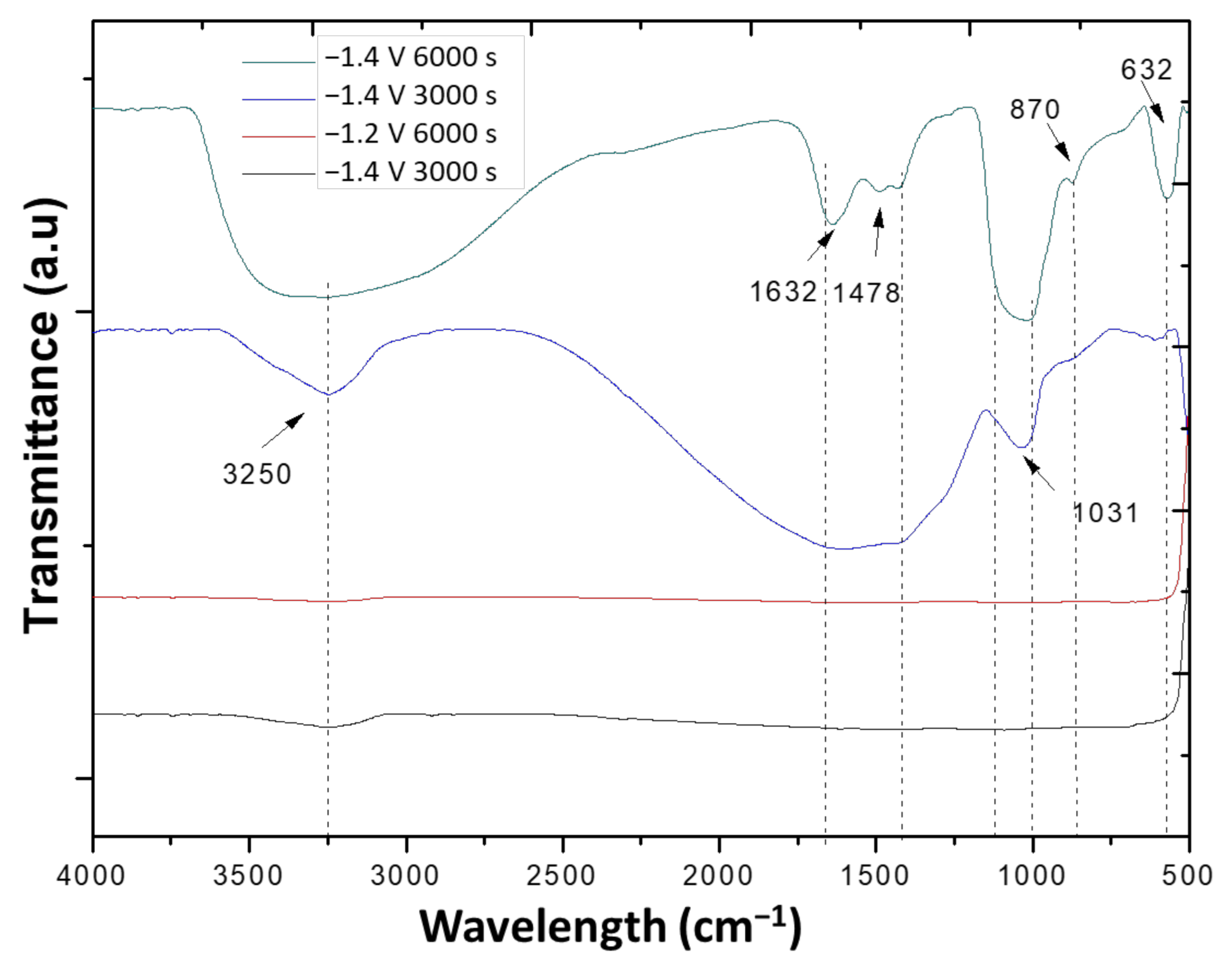 Coatings 12 00440 g007