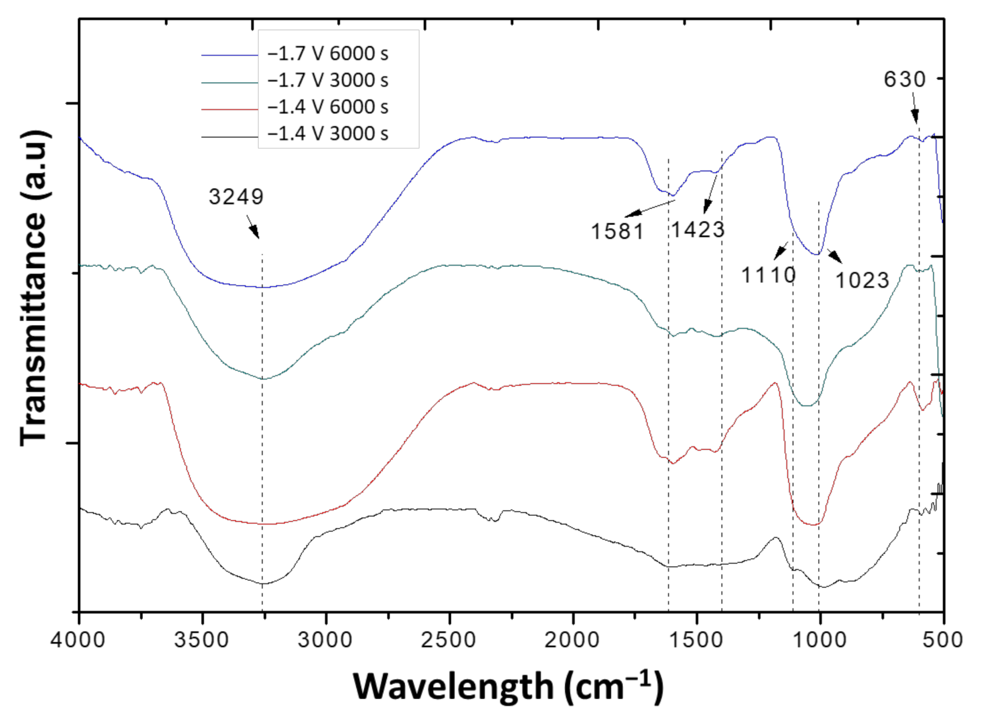 Coatings 12 00440 g009