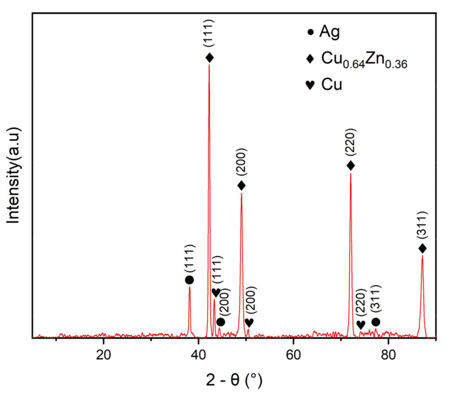 Coatings 12 00442 g005