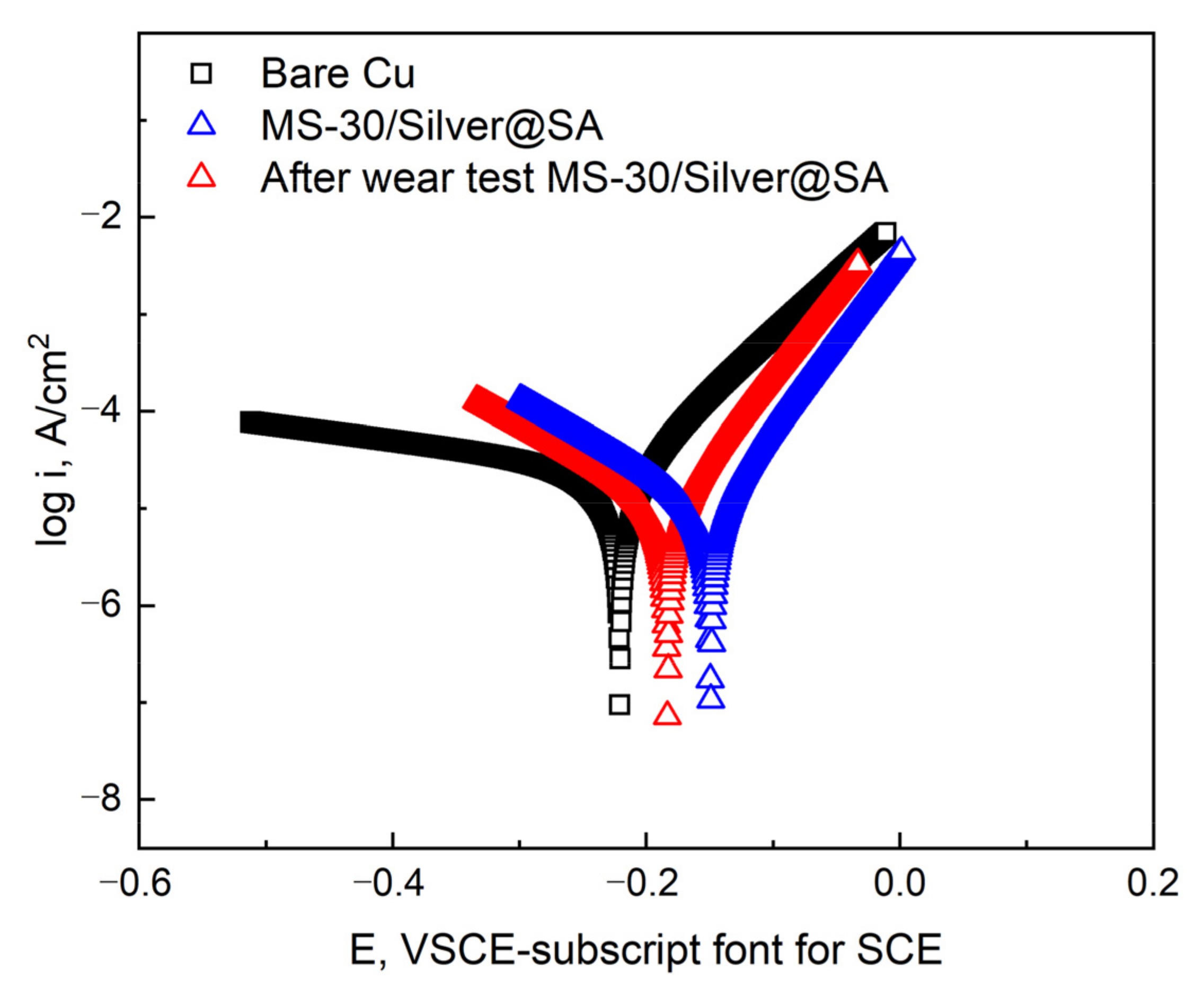 Coatings 12 00442 g013