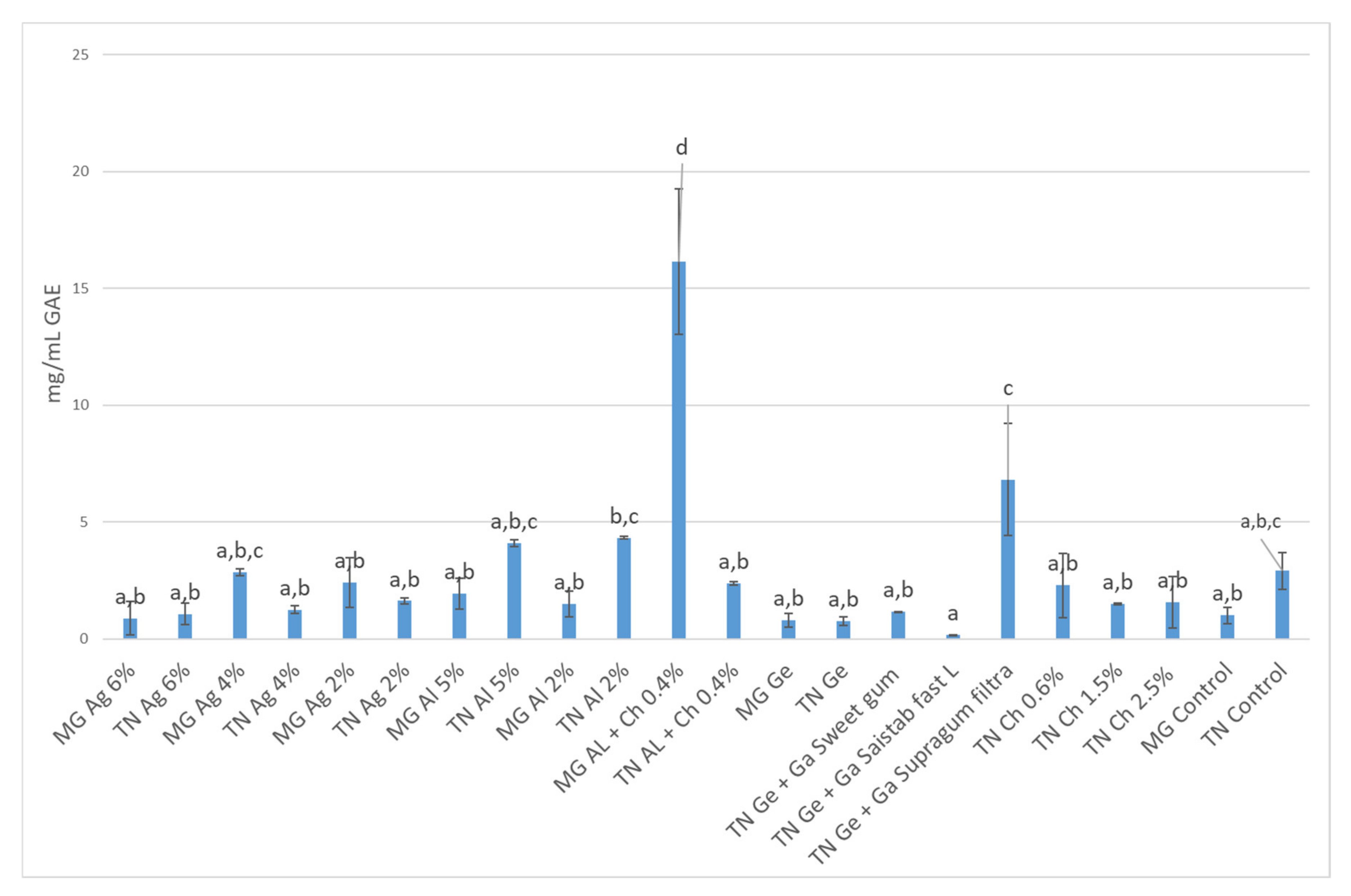 Coatings 12 00443 g003
