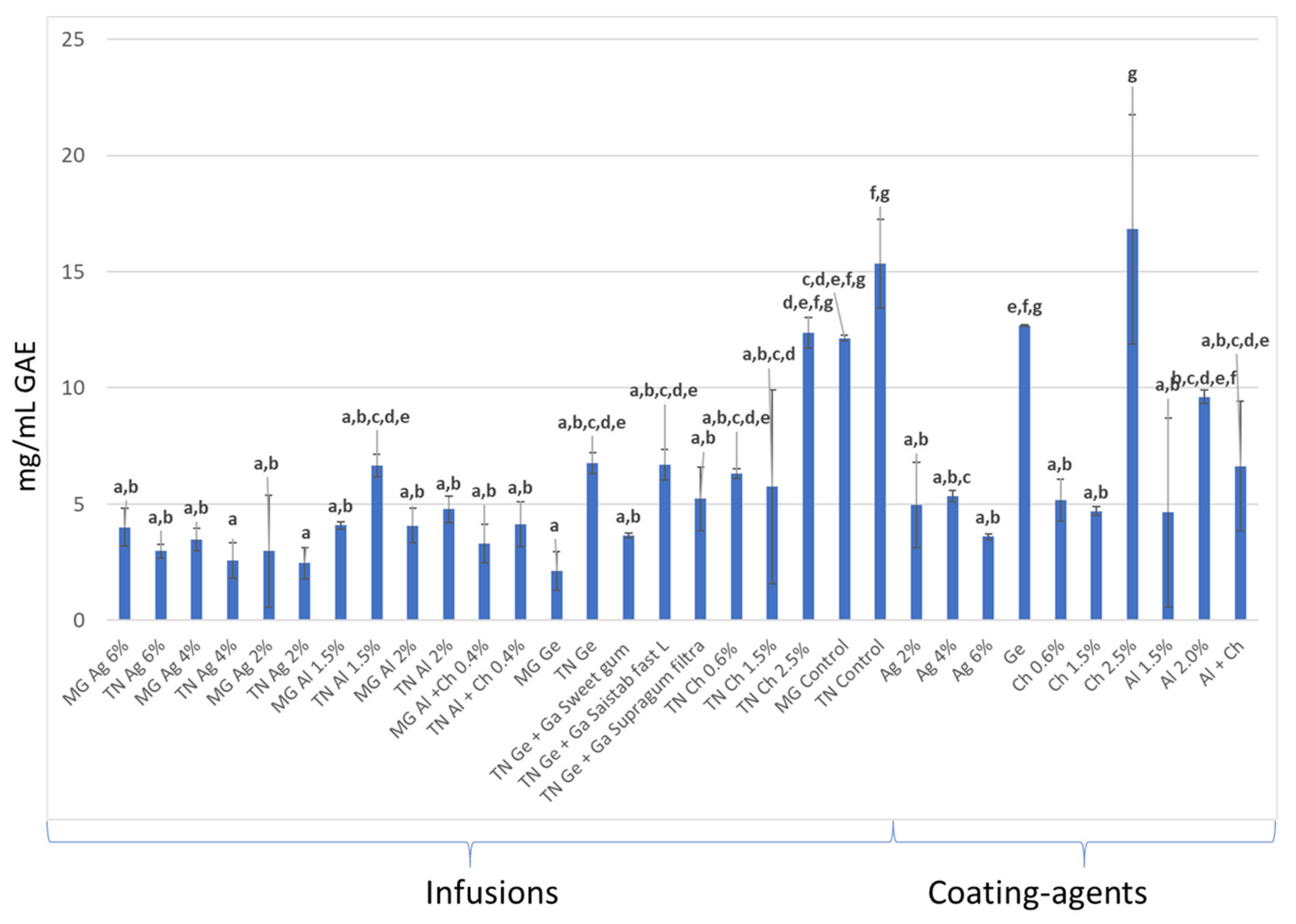 Coatings 12 00443 g004