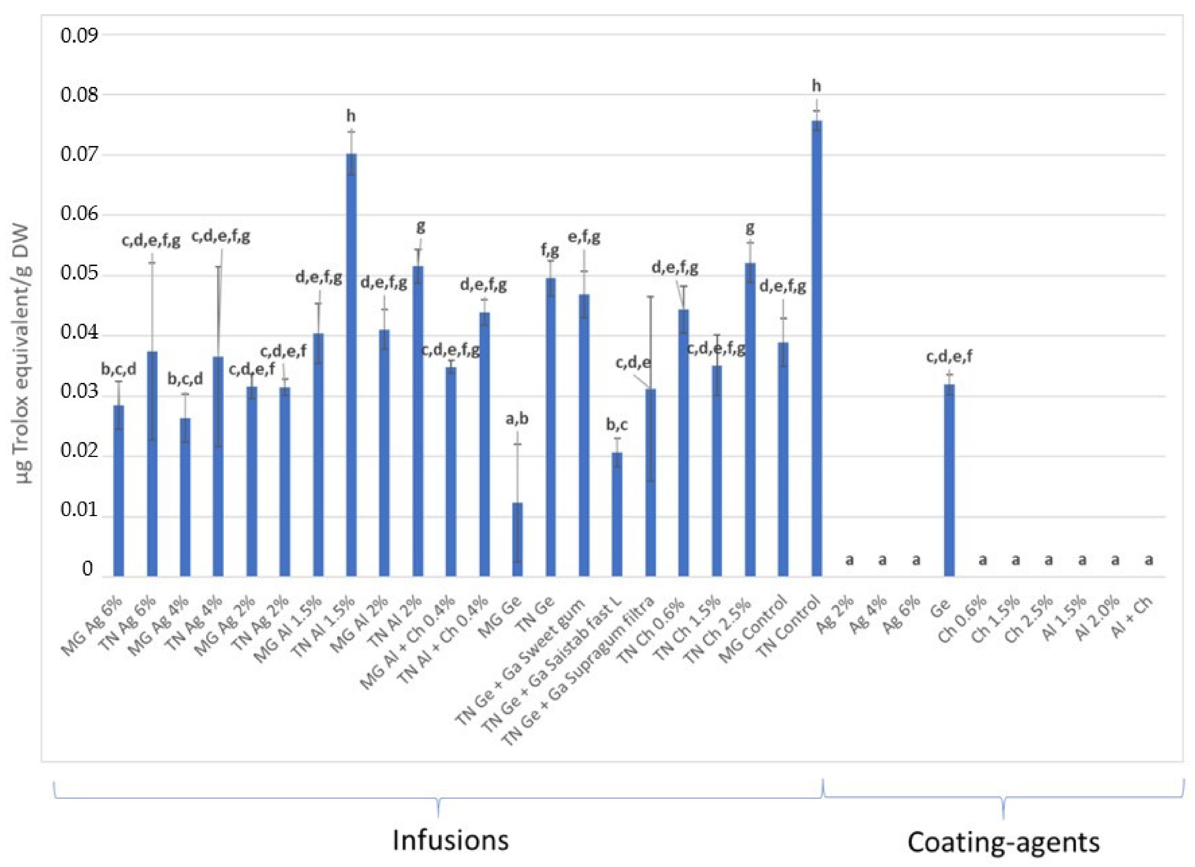 Coatings 12 00443 g005