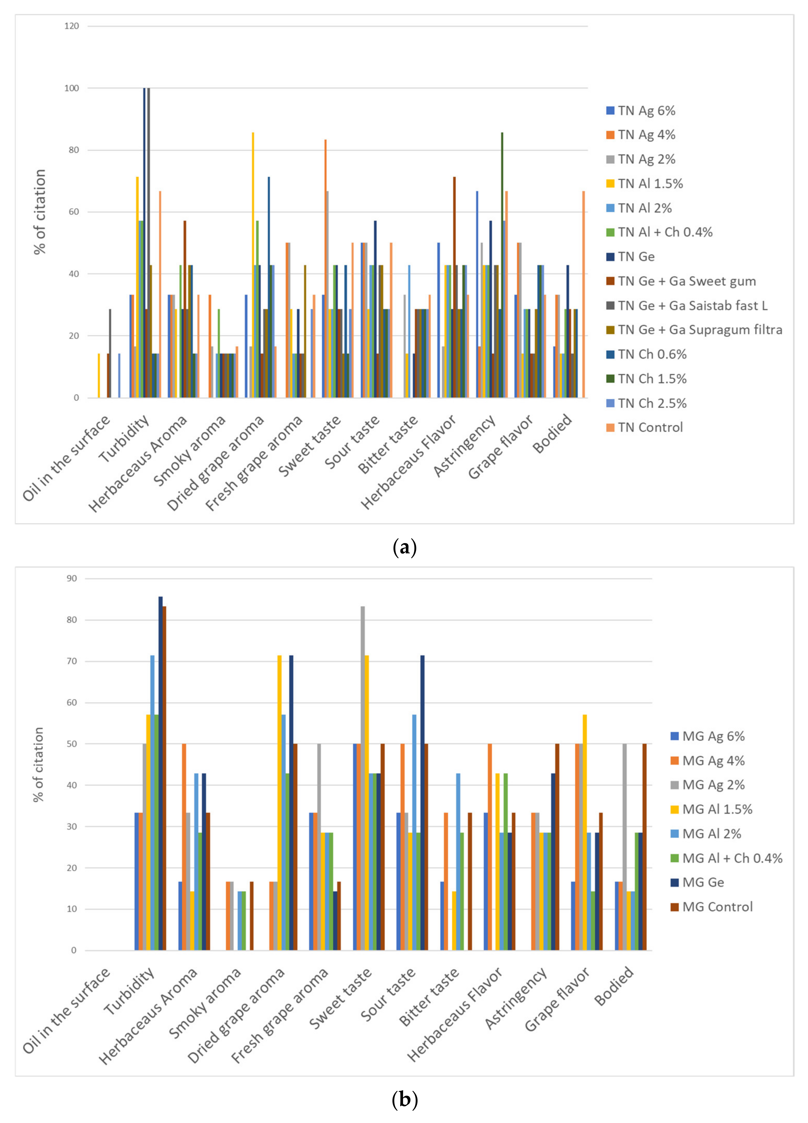 Coatings 12 00443 g007