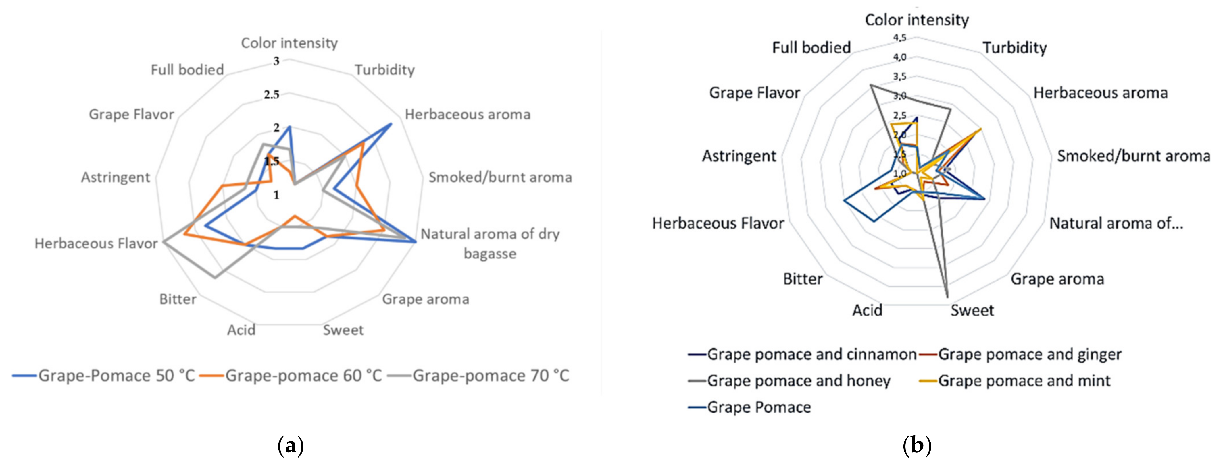 Coatings 12 00443 g008