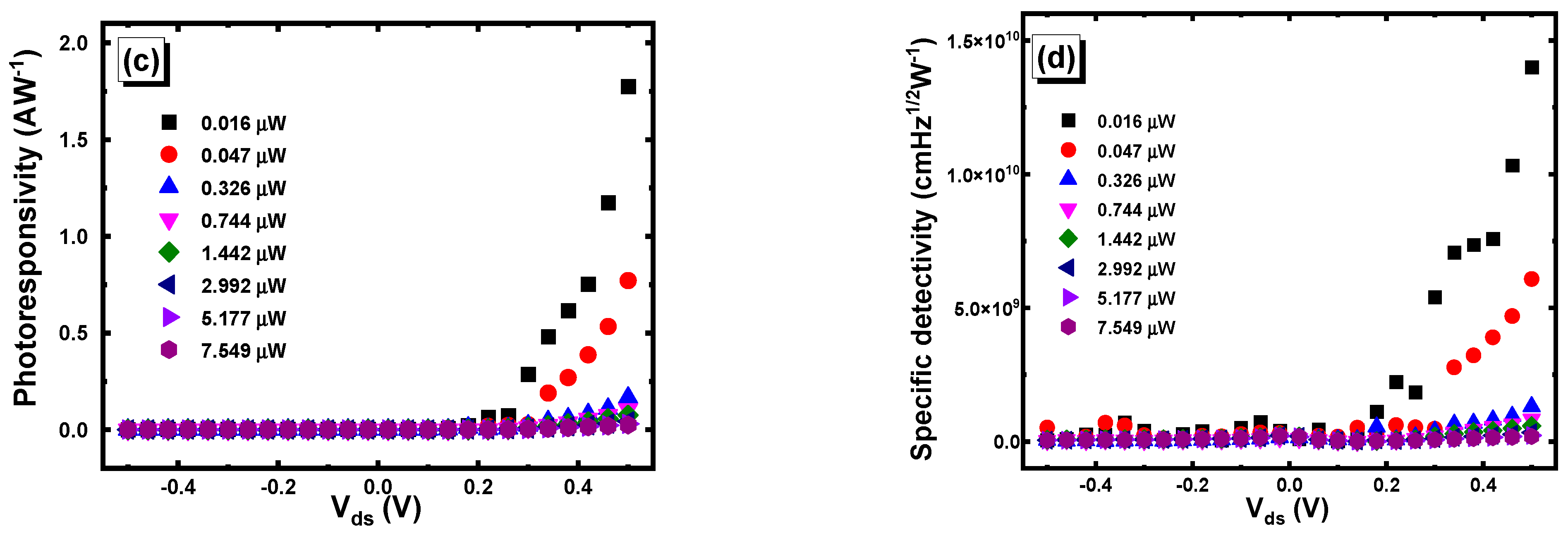 Coatings 12 00445 g006b