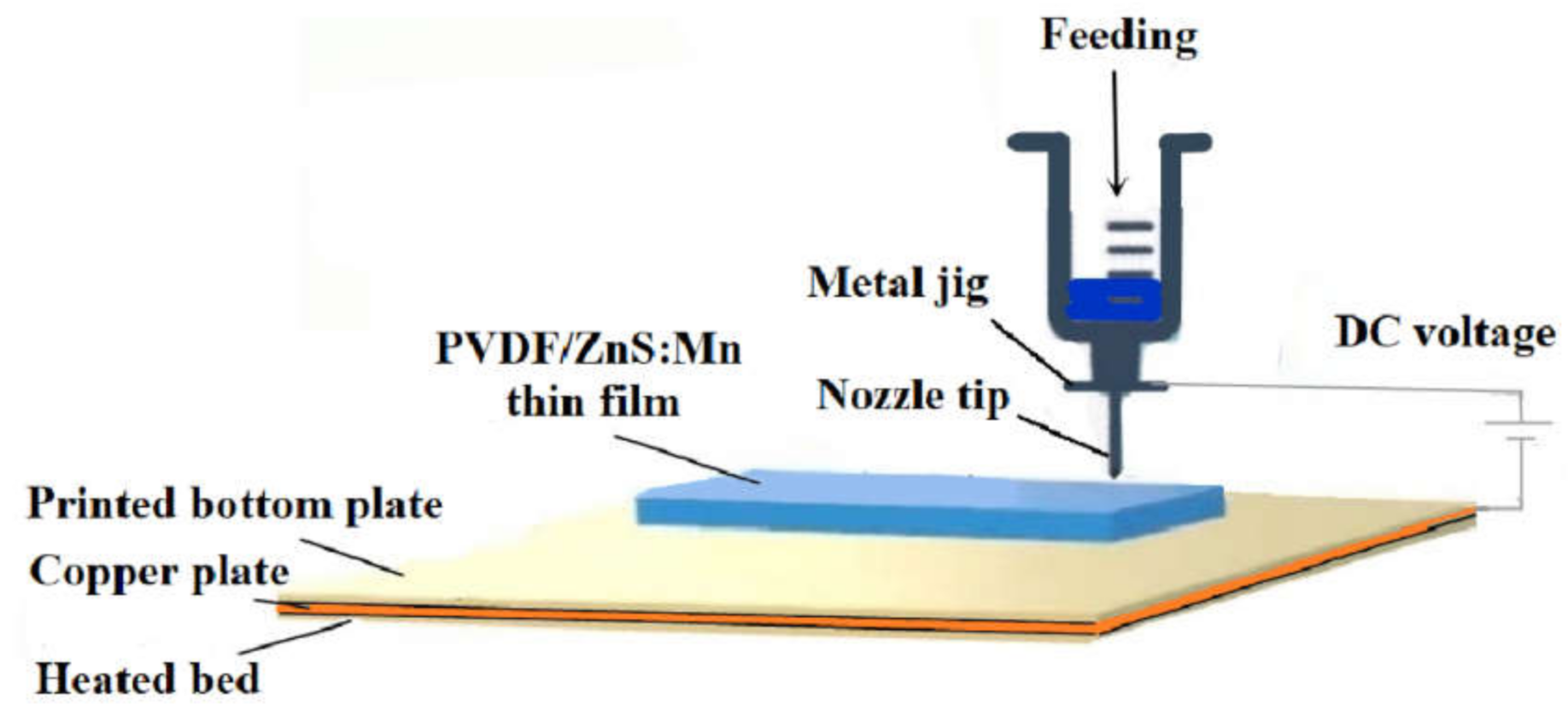 Coatings 12 00449 g001 Coatings 12 00449 g001