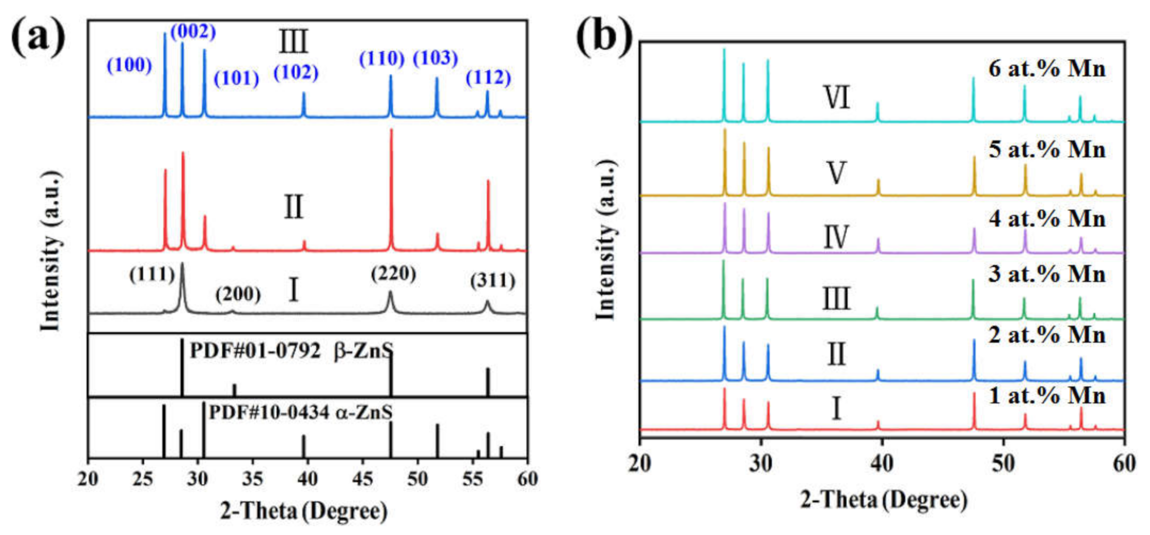 Coatings 12 00449 g004 Coatings 12 00449 g004
