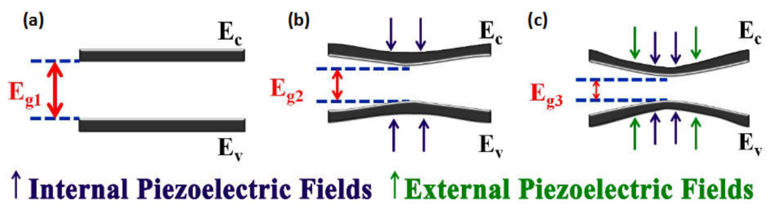 Coatings 12 00449 g008 Coatings 12 00449 g008