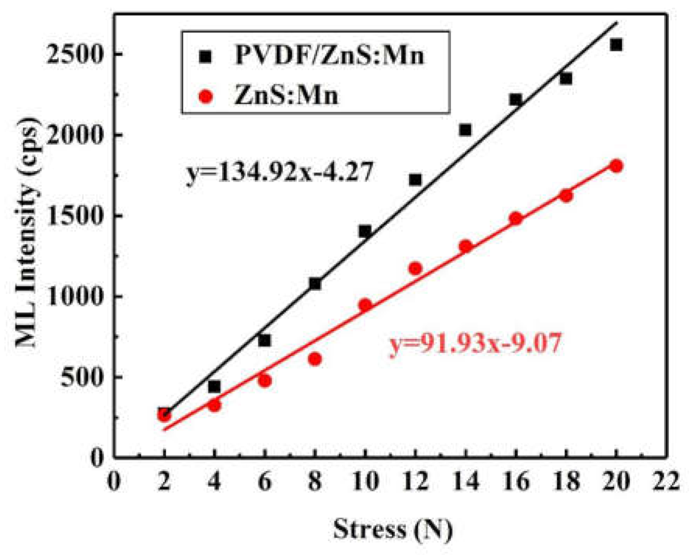 Coatings 12 00449 g009 Coatings 12 00449 g009