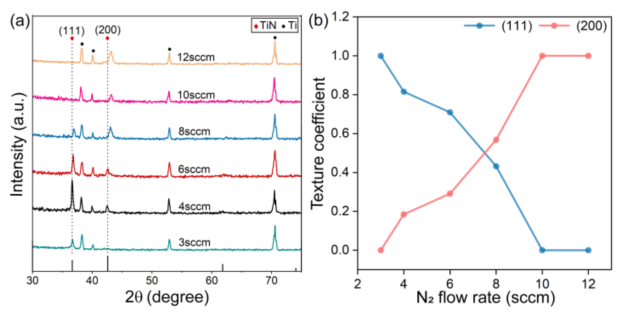 Coatings 12 00454 g001