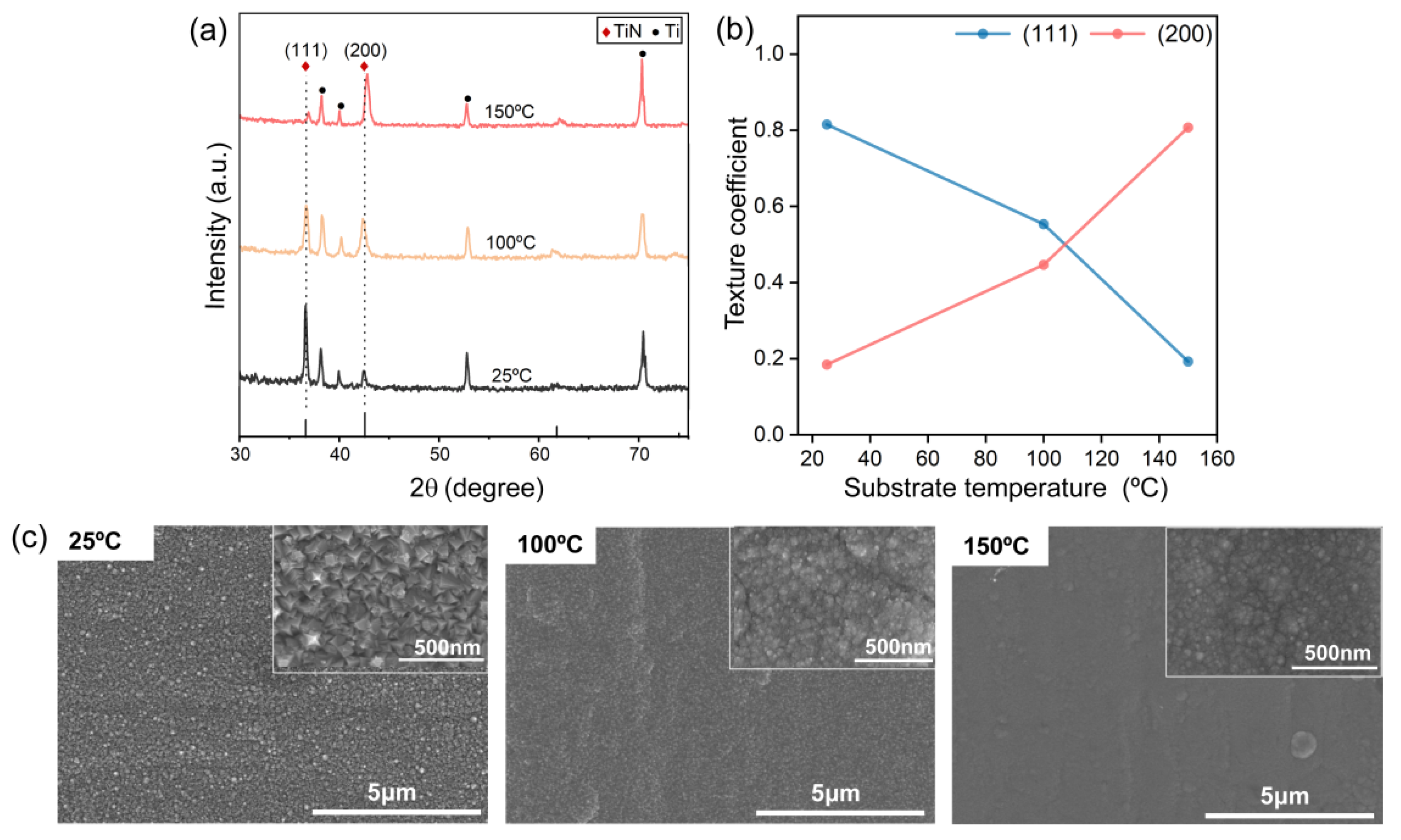 Coatings 12 00454 g003