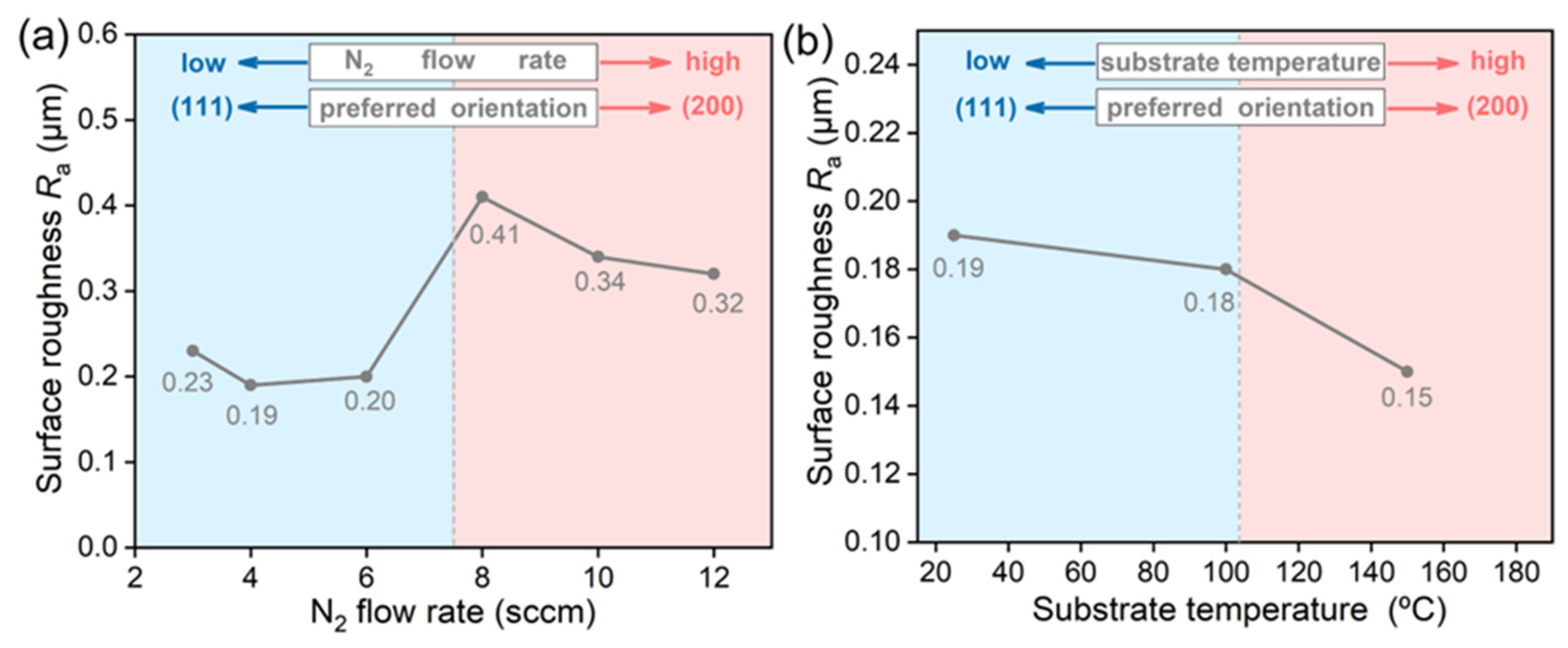 Coatings 12 00454 g006