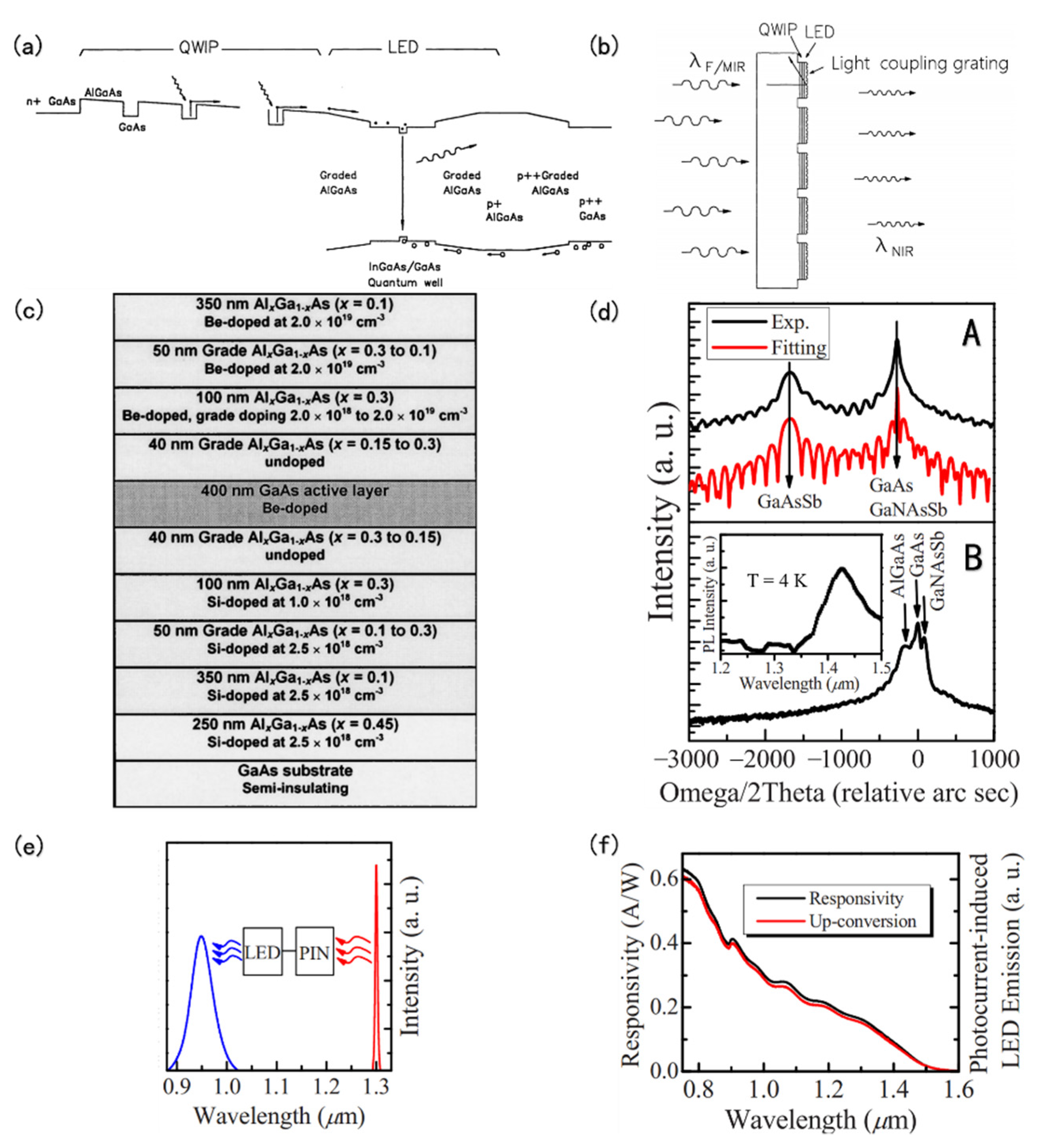 Coatings 12 00456 g002