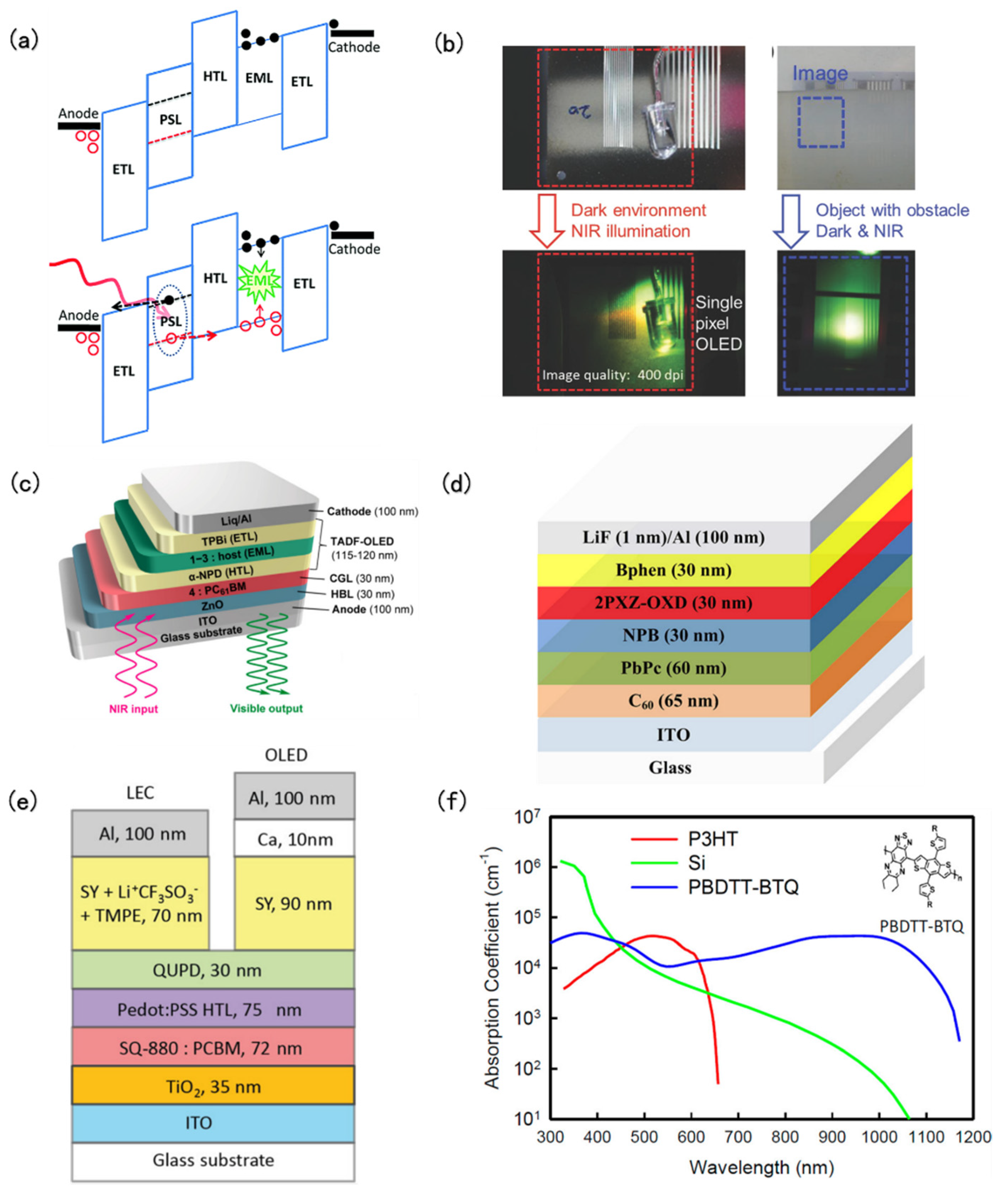 Coatings 12 00456 g003