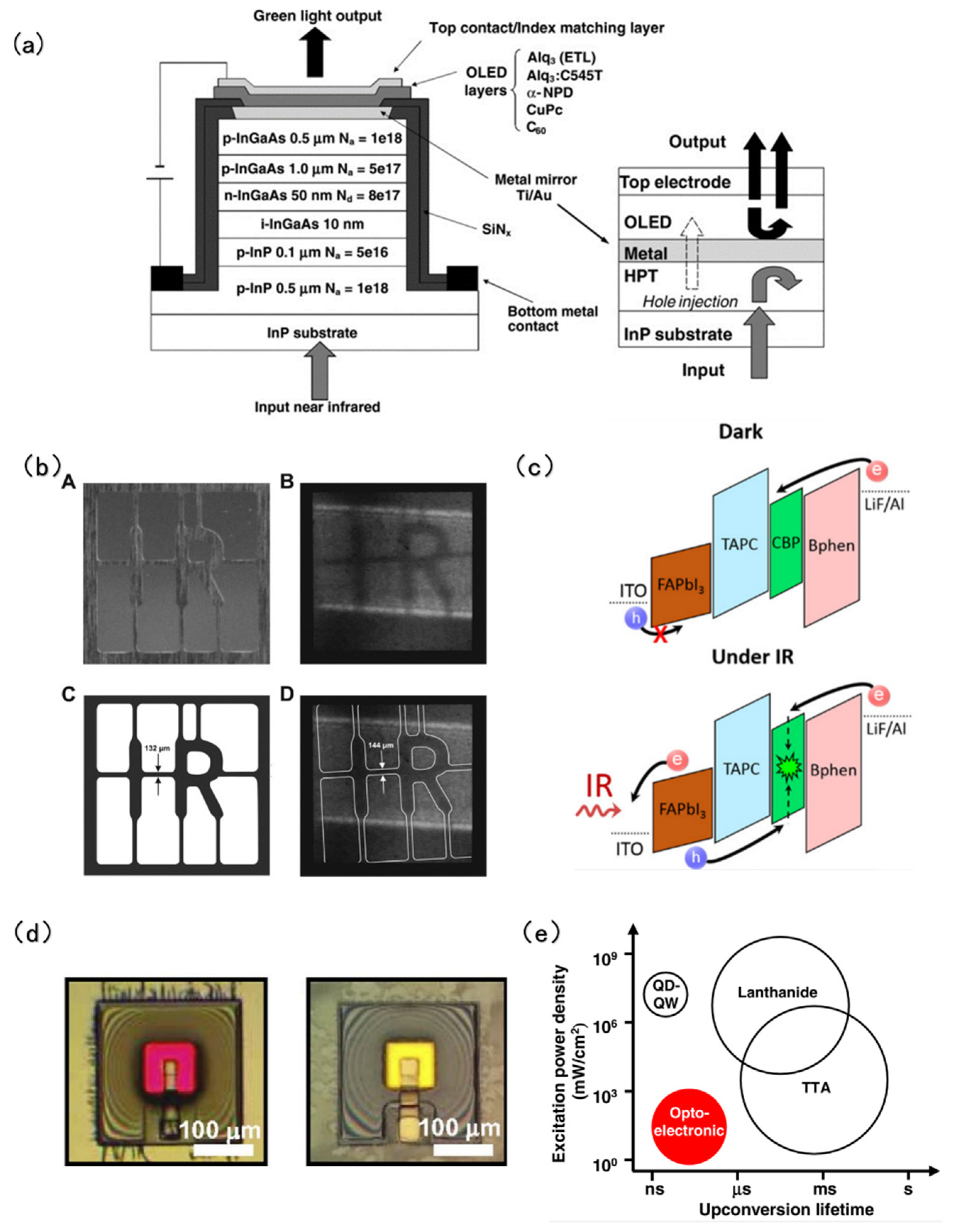 Coatings 12 00456 g005
