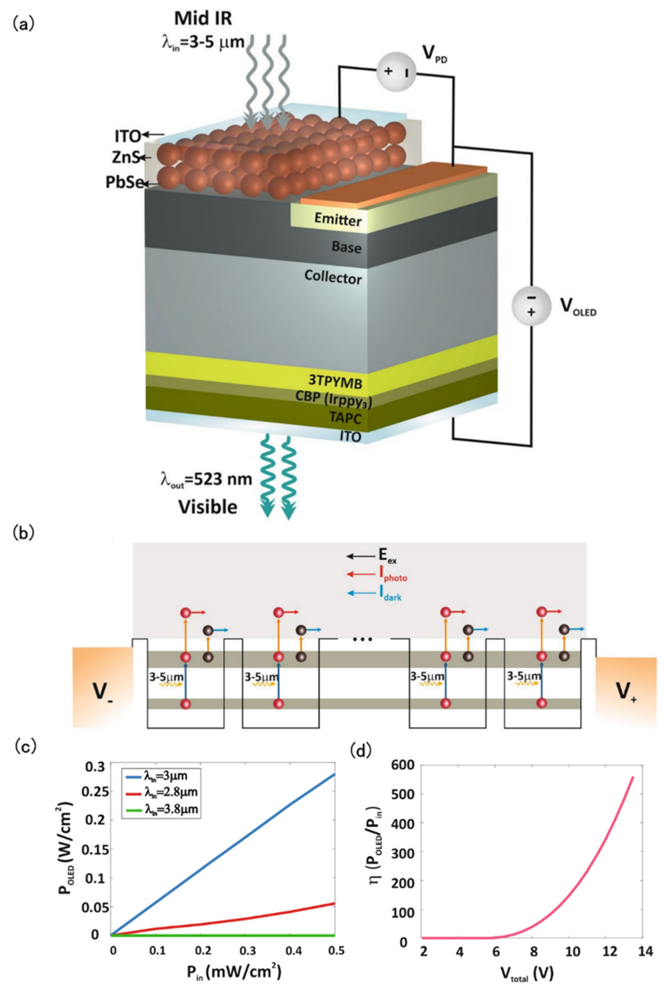 Coatings 12 00456 g009