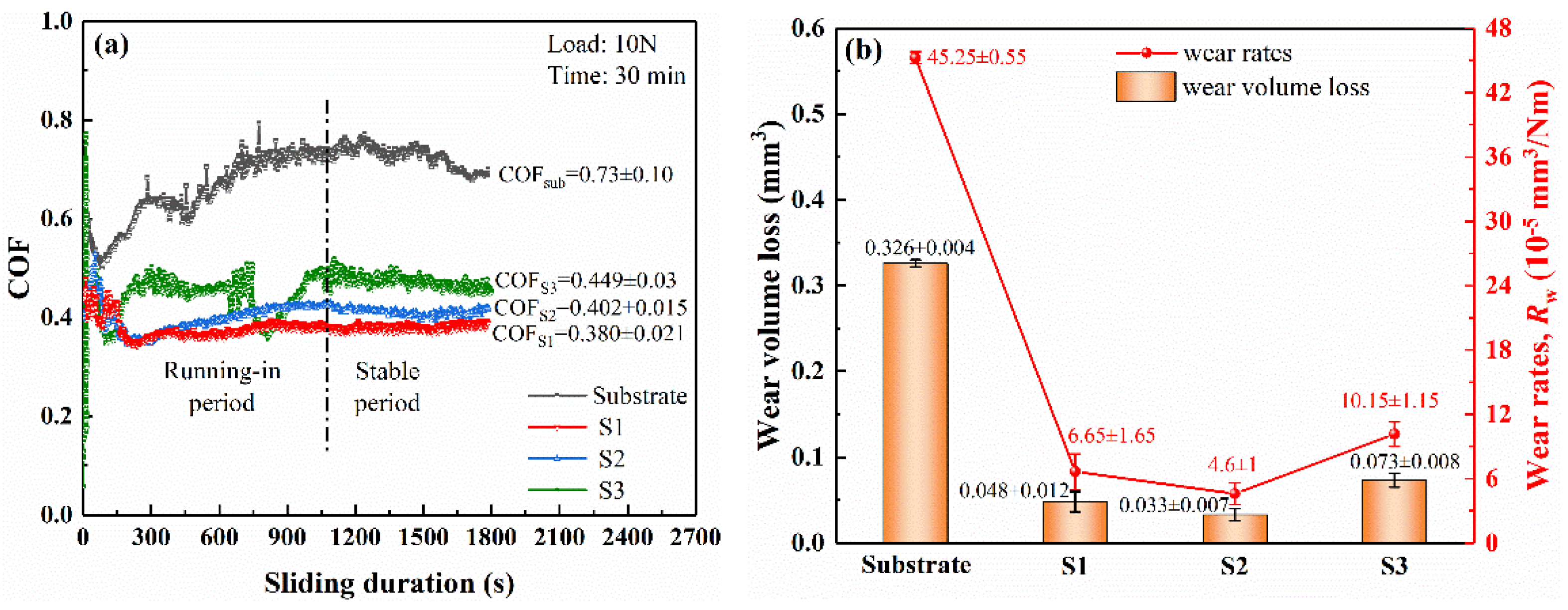 Coatings 12 00458 g010