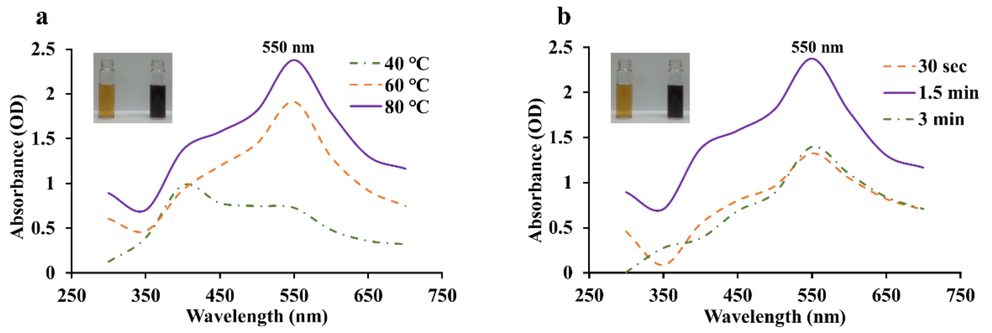 Coatings 12 00460 g002