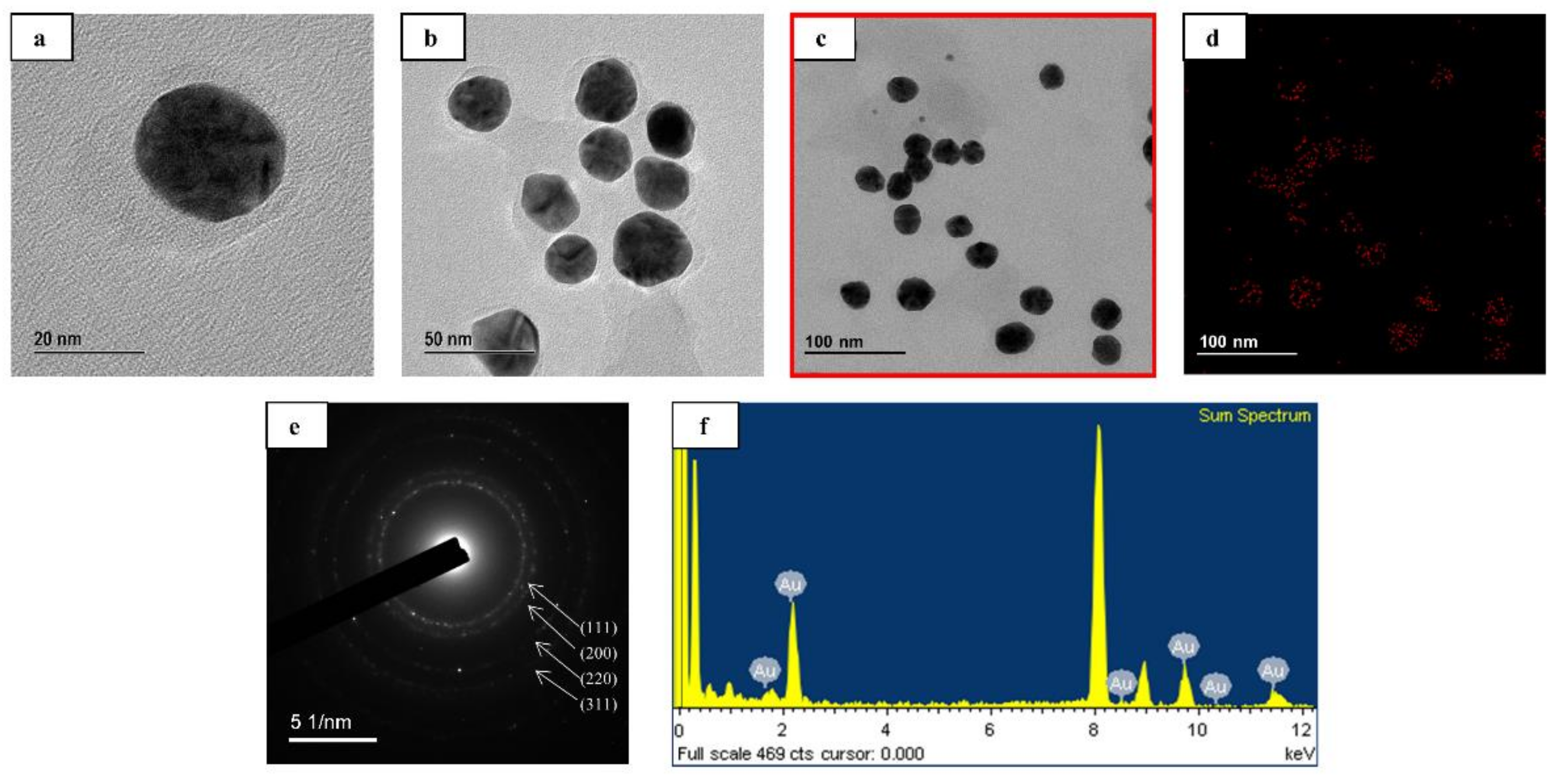 Coatings 12 00460 g003
