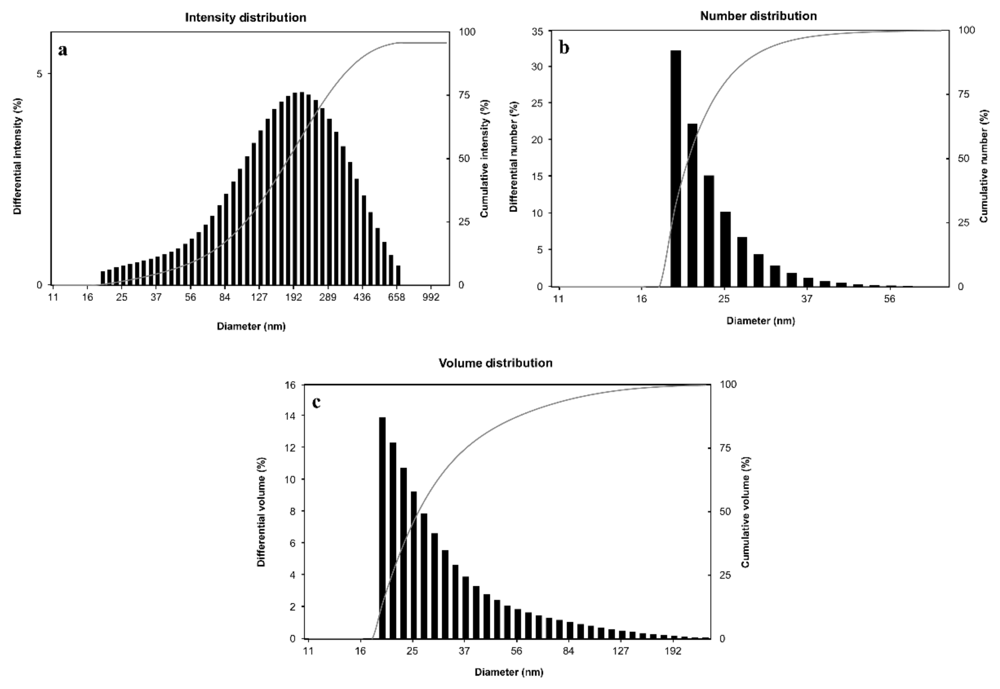 Coatings 12 00460 g005
