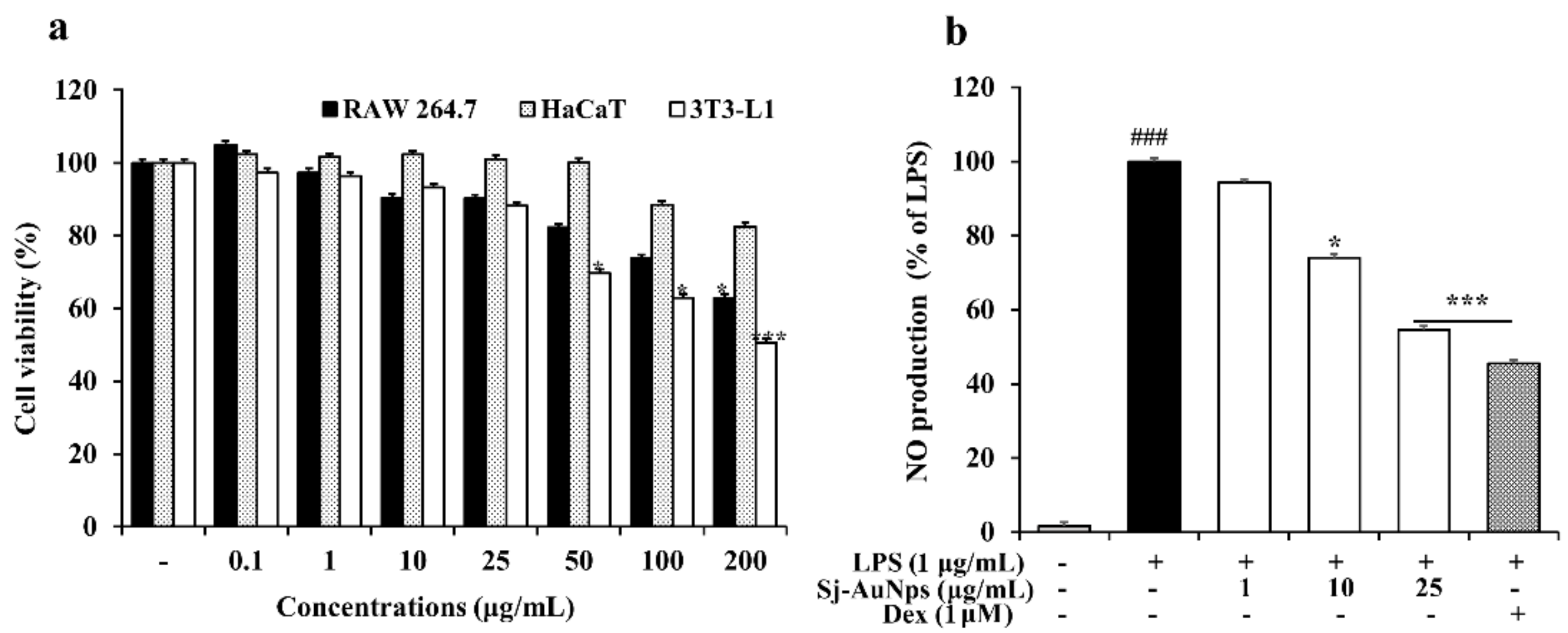 Coatings 12 00460 g006