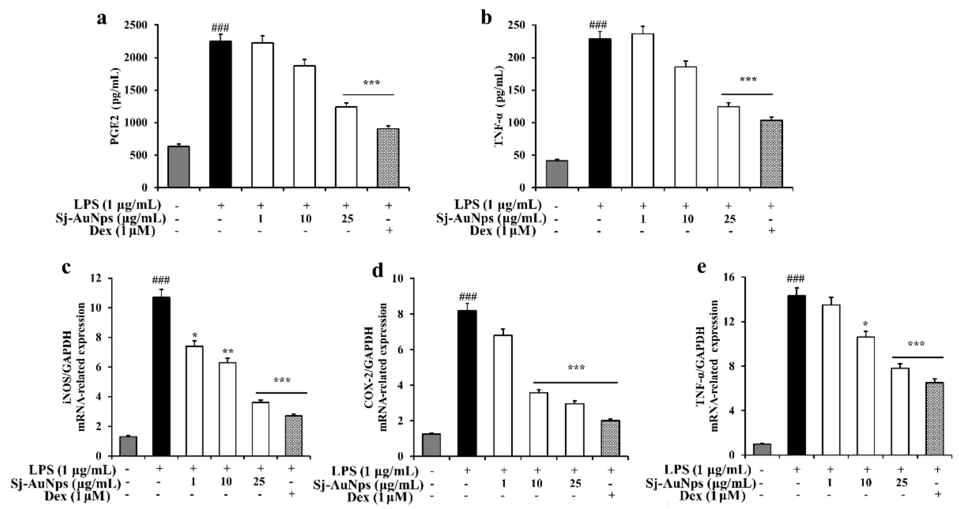Coatings 12 00460 g007