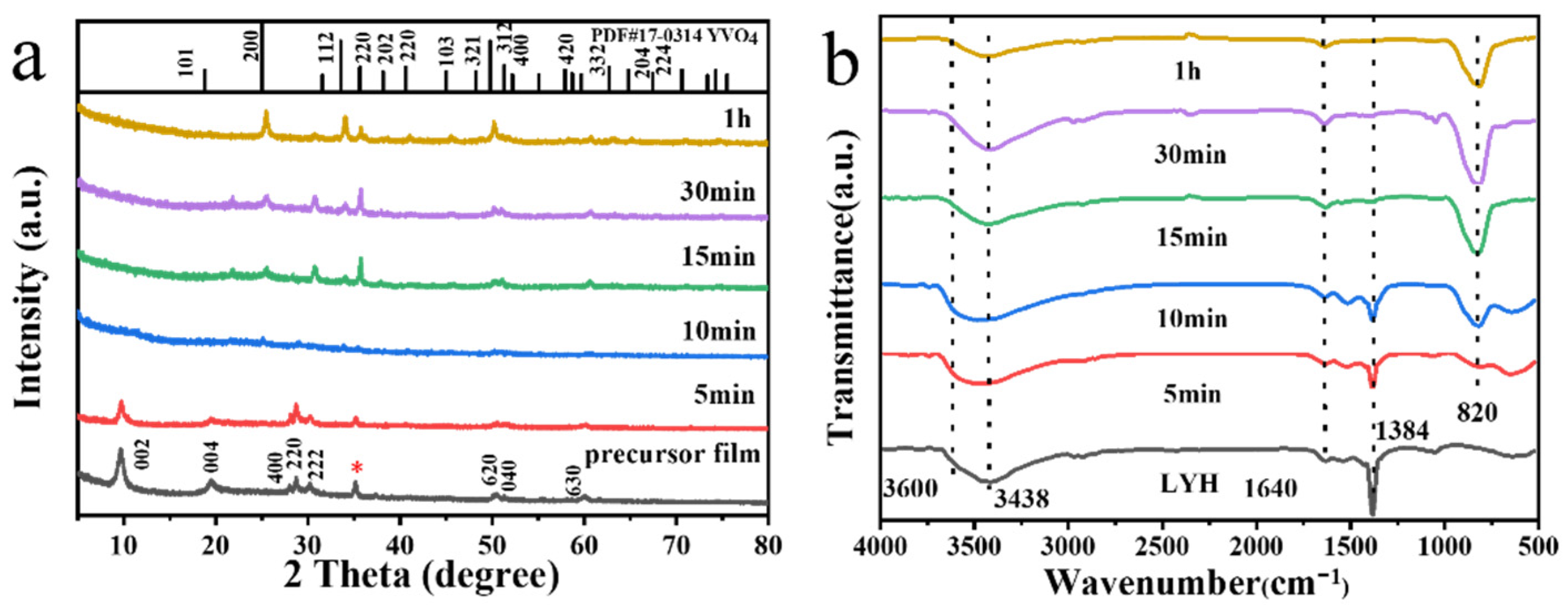 Coatings 12 00461 g003