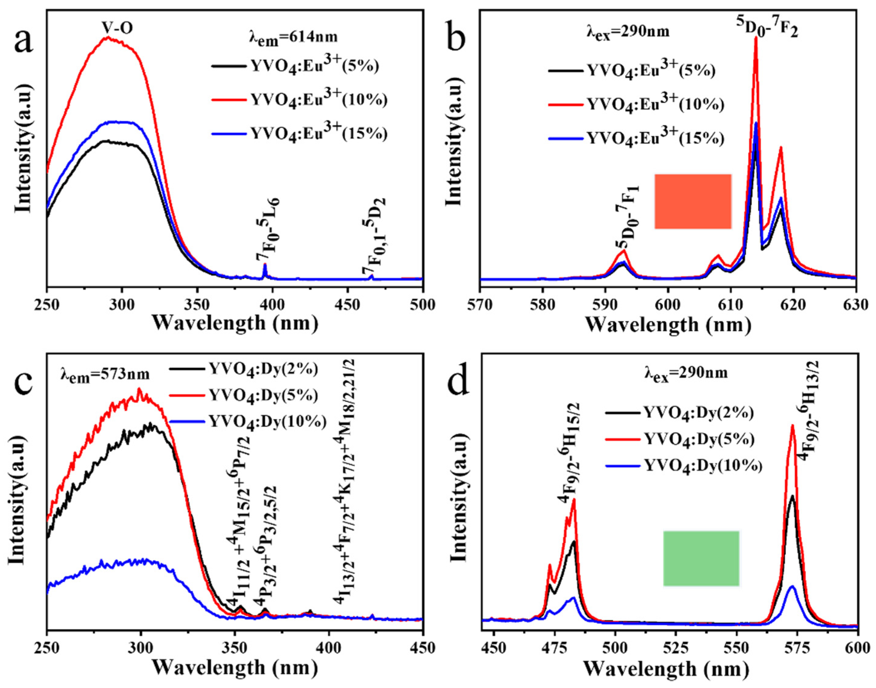 Coatings 12 00461 g006