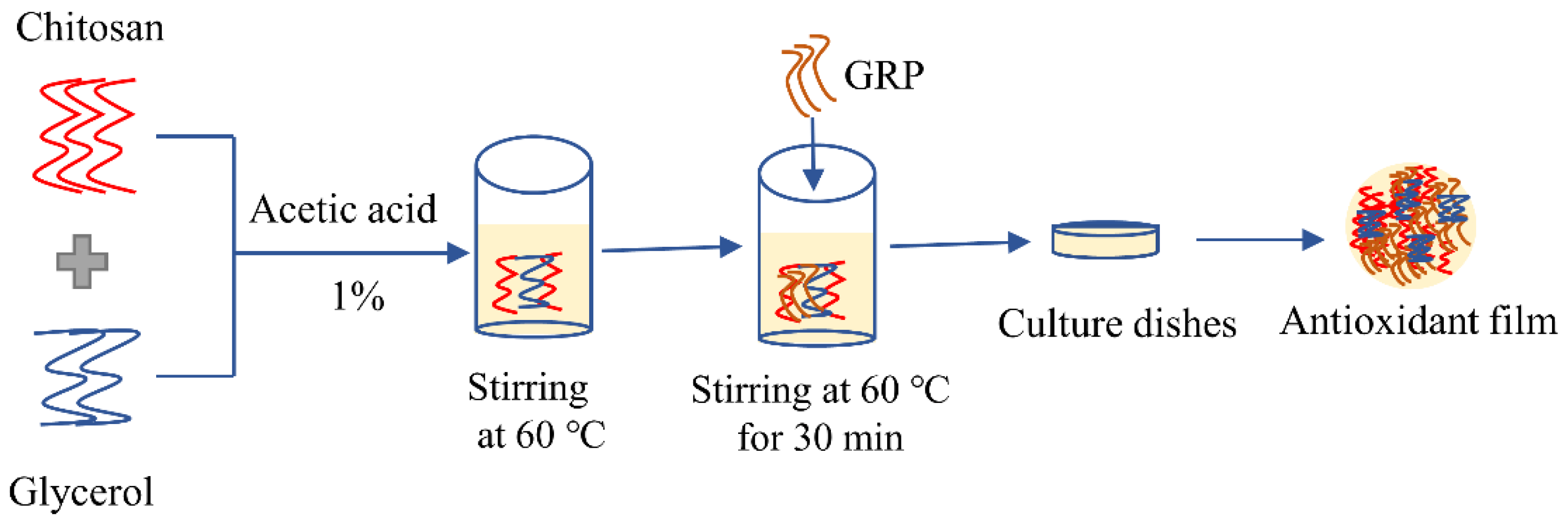 Coatings 12 00468 g001