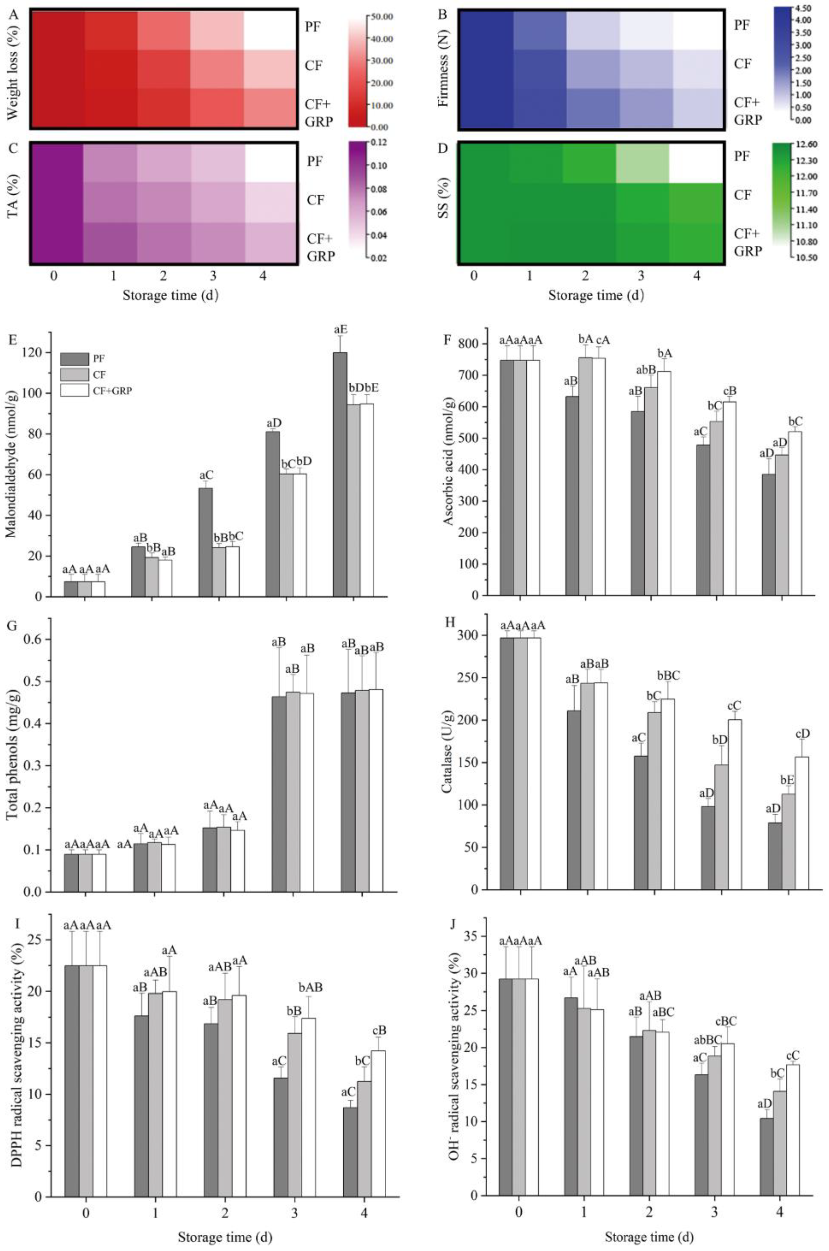 Coatings 12 00468 g007