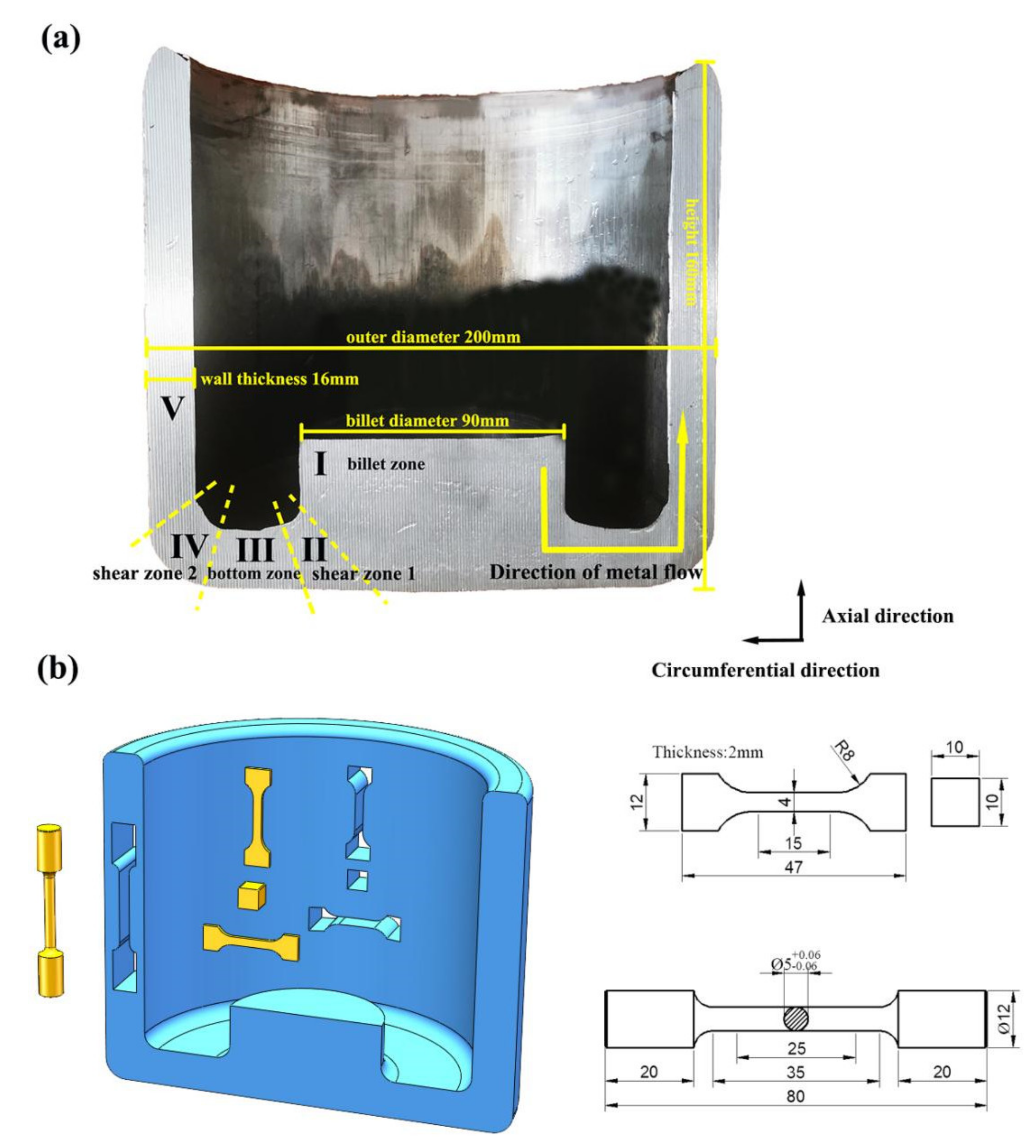 Coatings 12 00477 g002