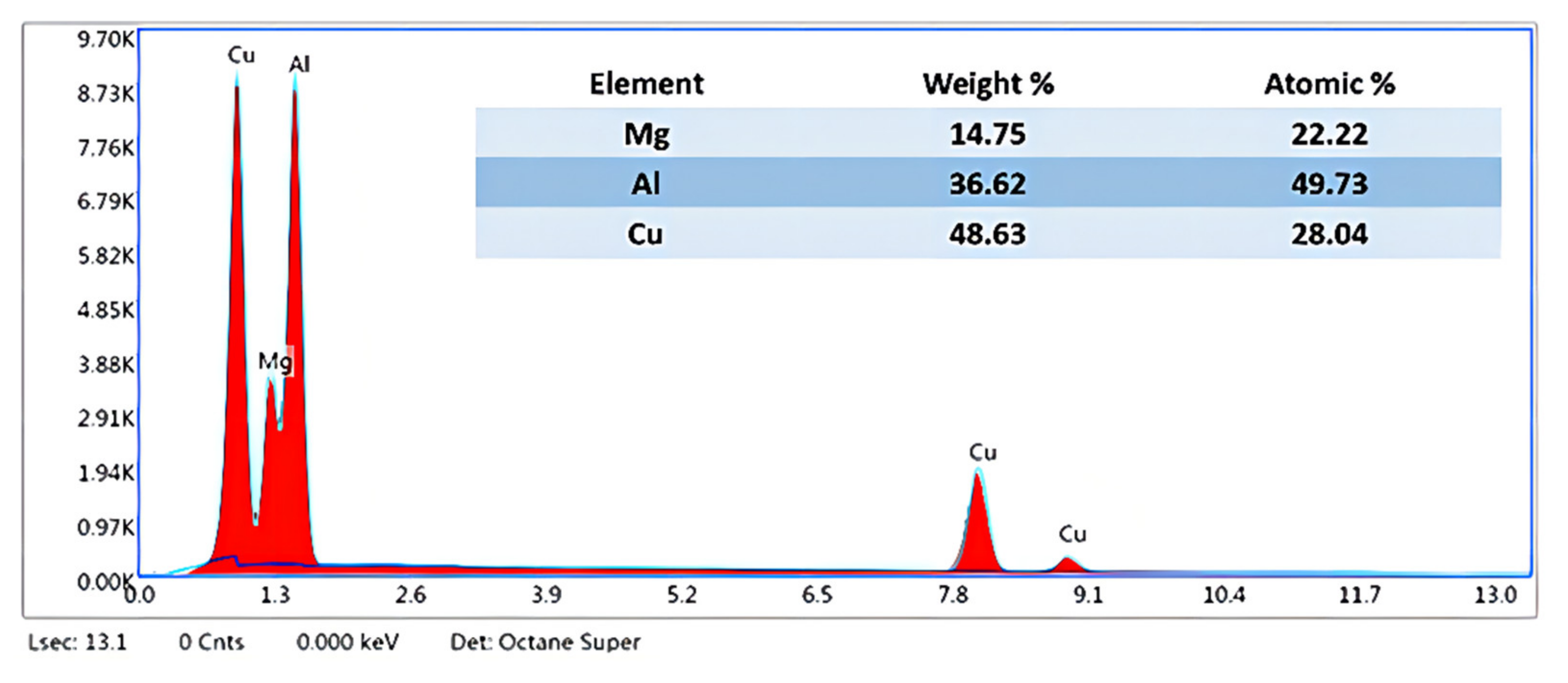 Coatings 12 00477 g005