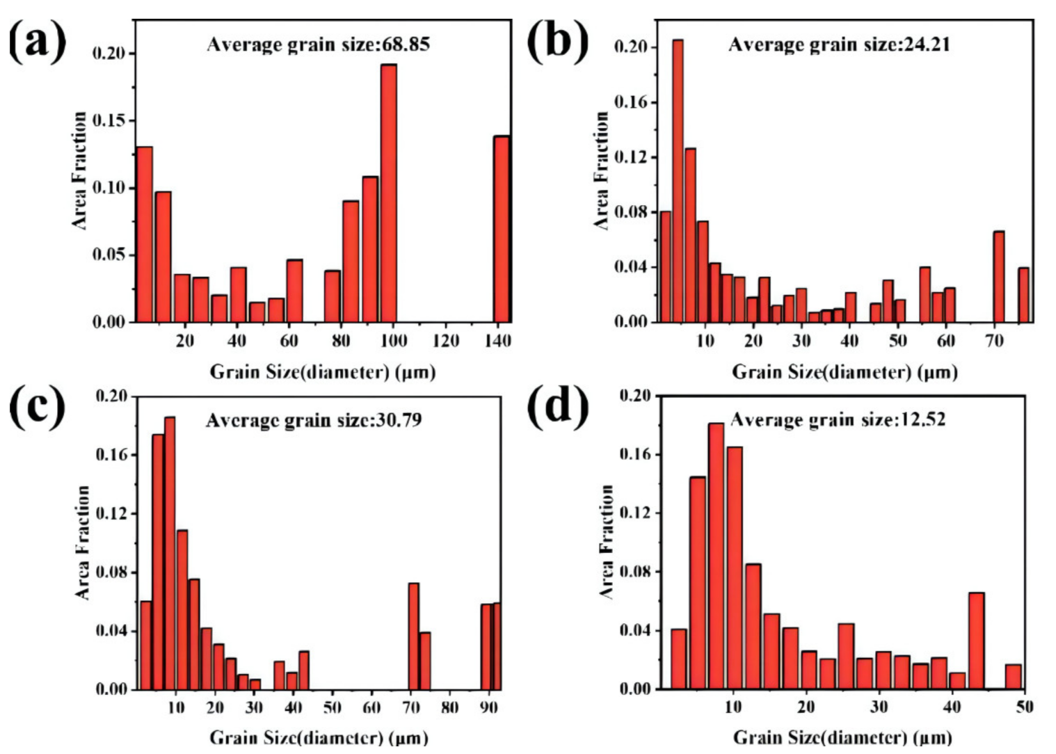 Coatings 12 00477 g007