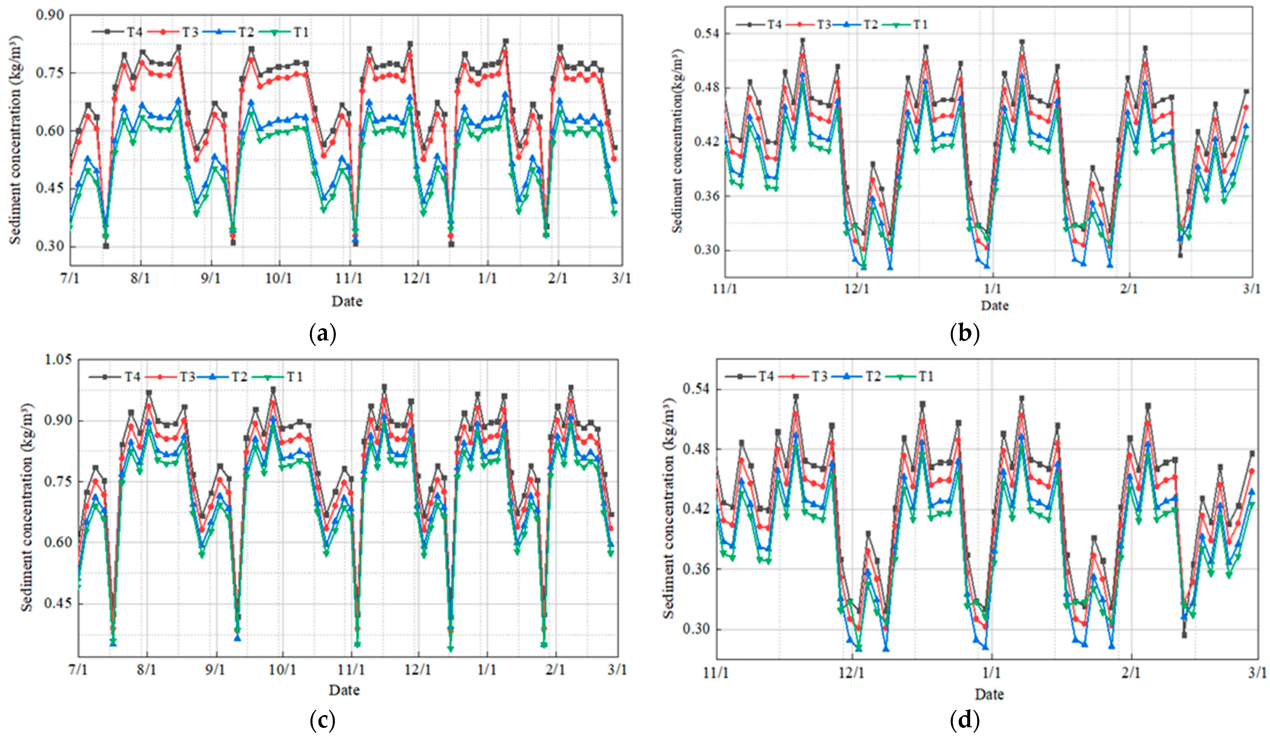 Coatings 12 00478 g012a