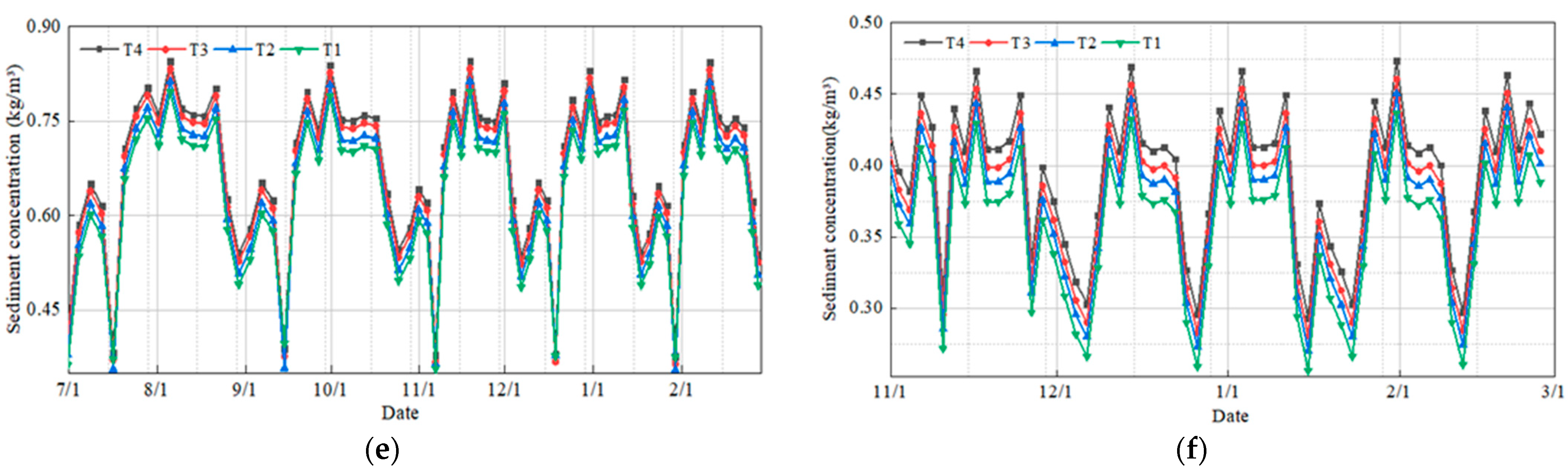 Coatings 12 00478 g012b