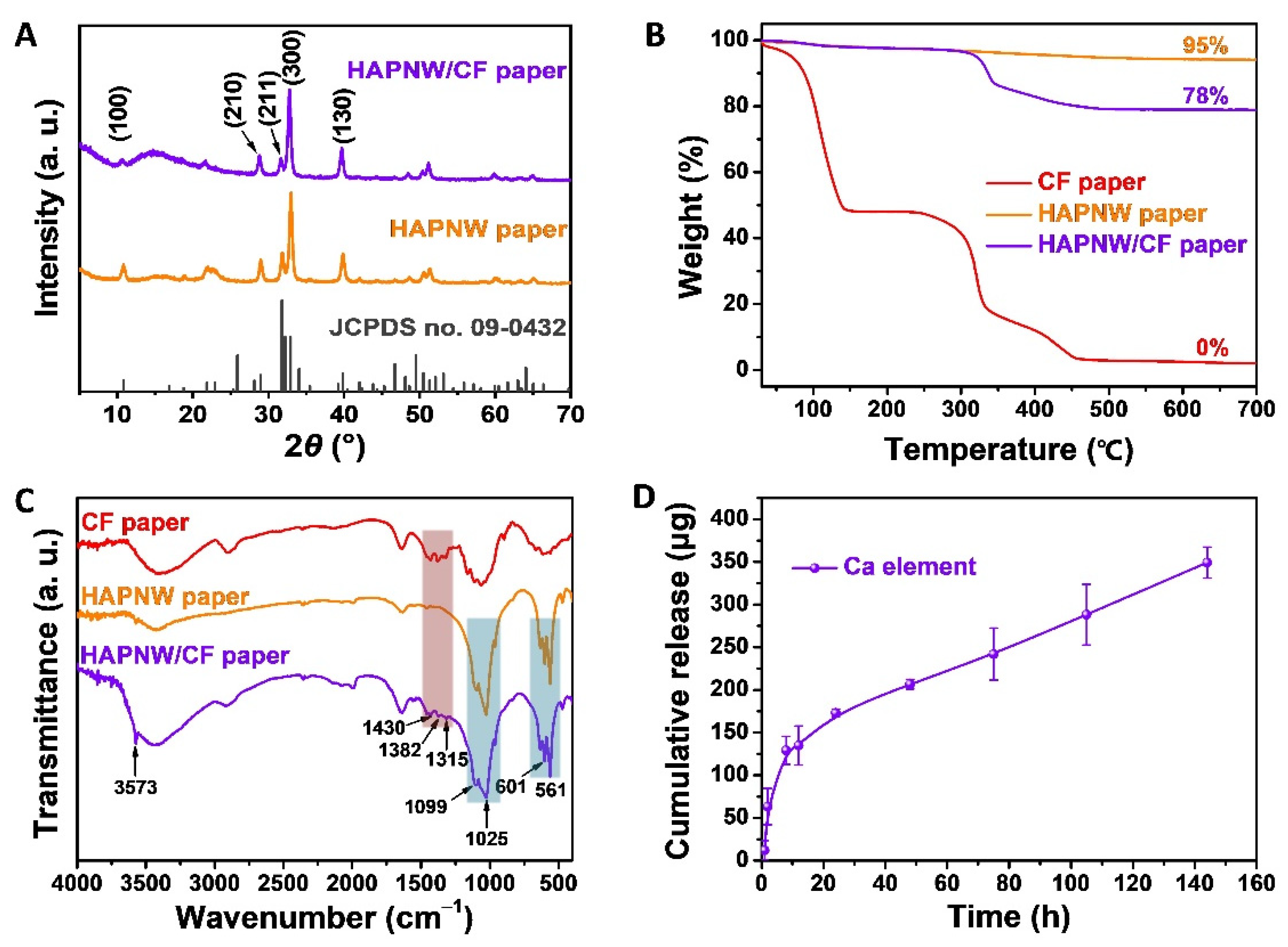 Coatings 12 00479 g003