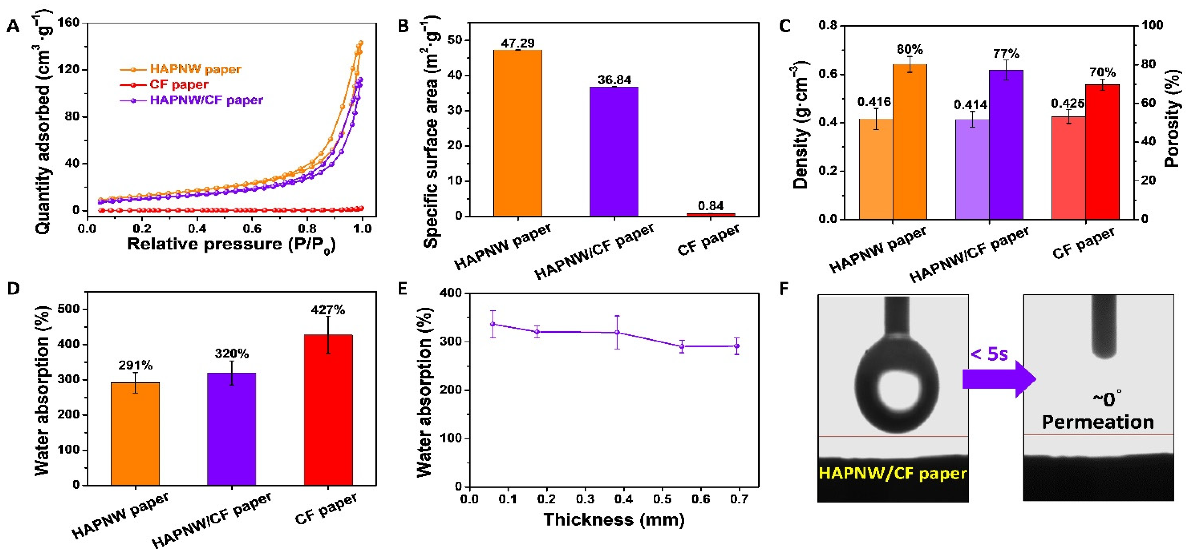 Coatings 12 00479 g004