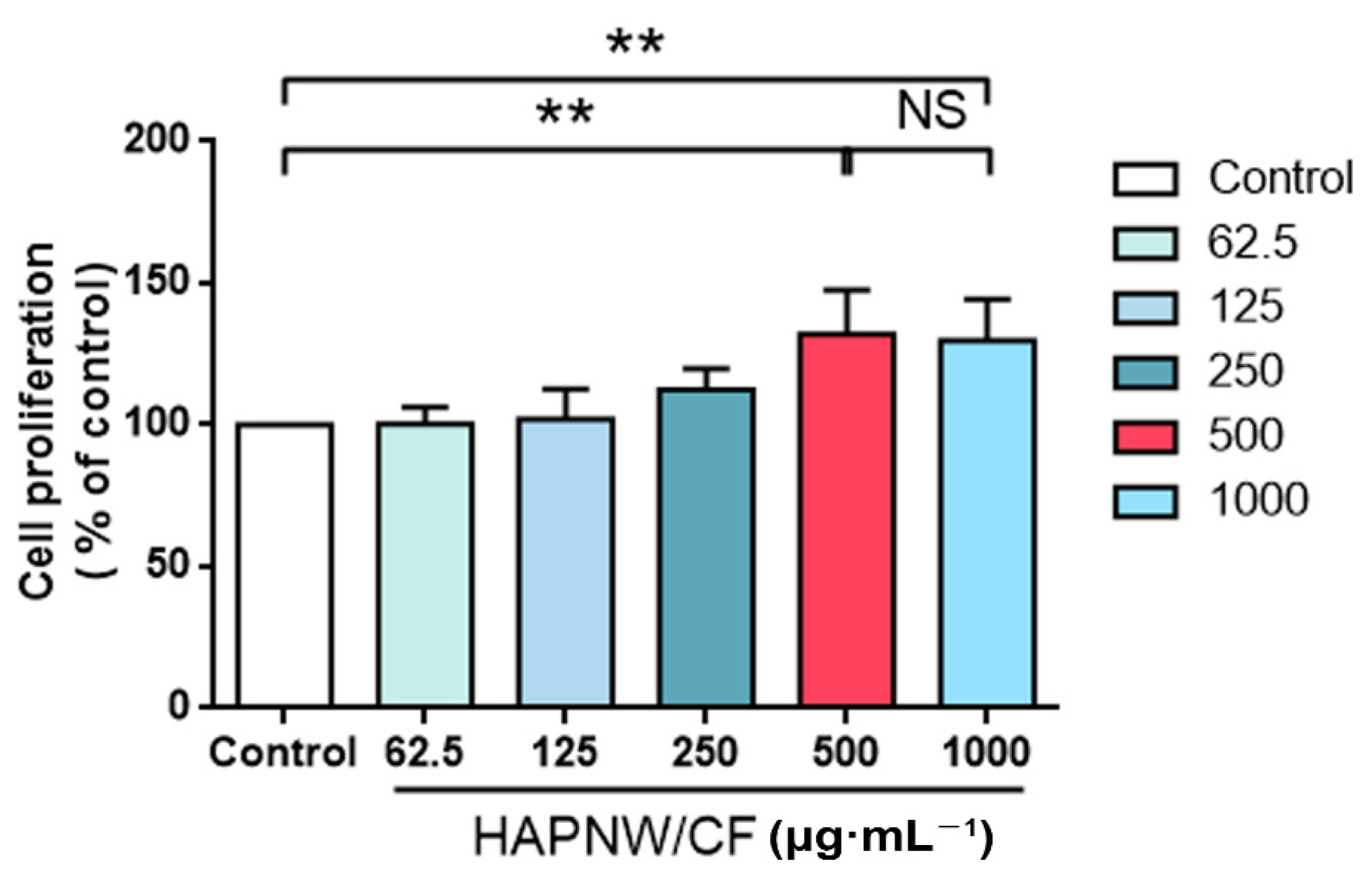 Coatings 12 00479 g006
