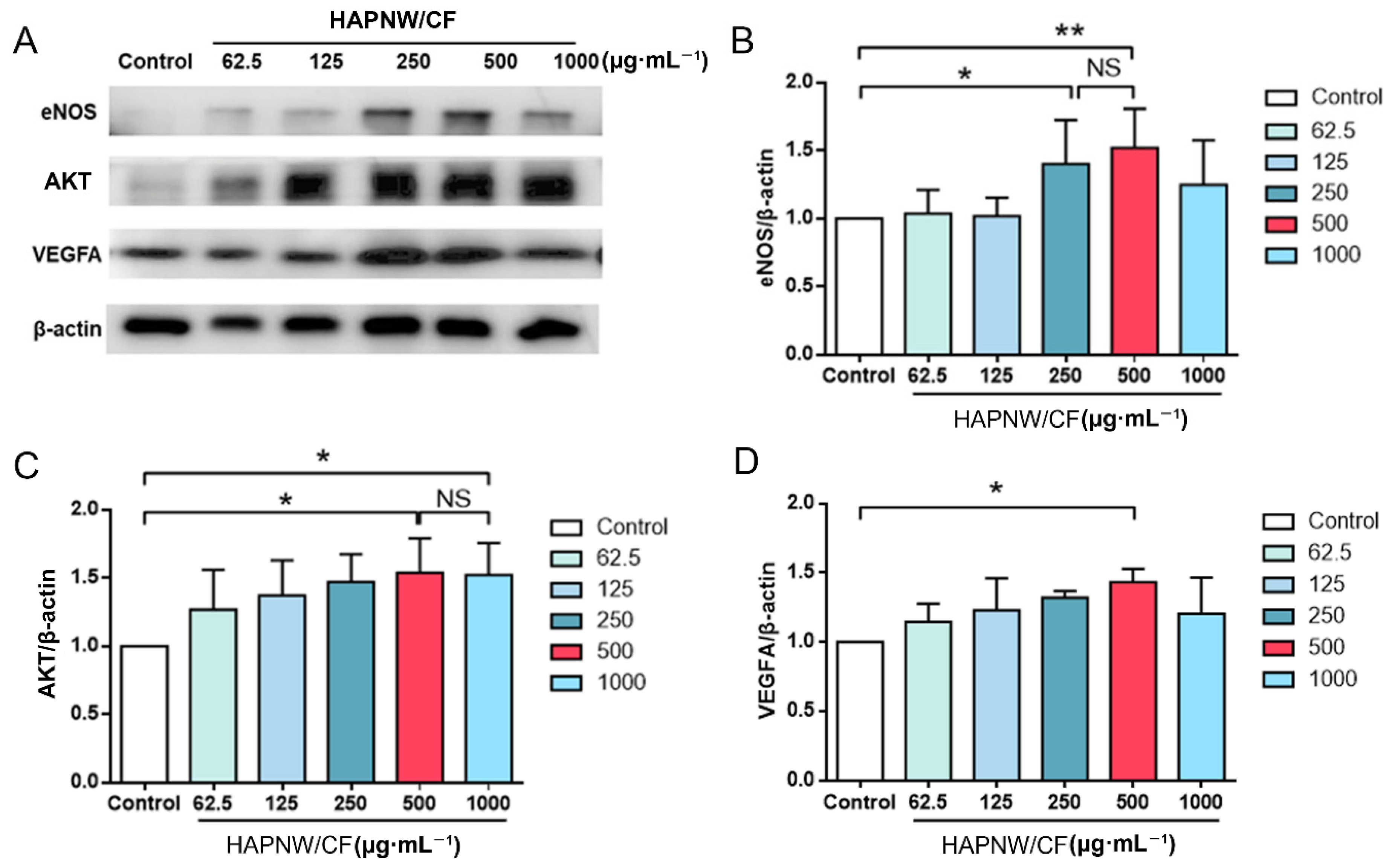 Coatings 12 00479 g007
