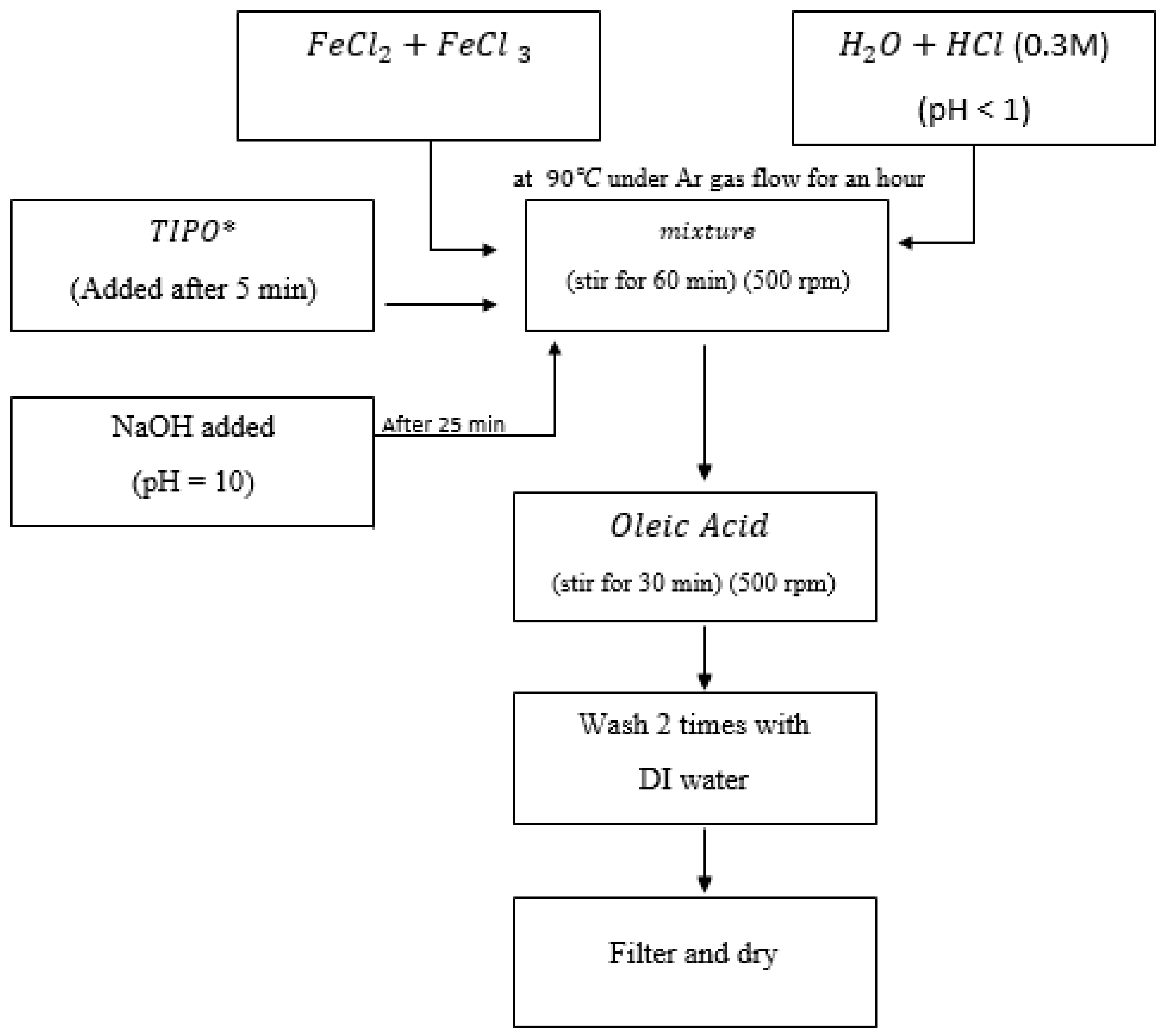 Coatings 12 00481 g001