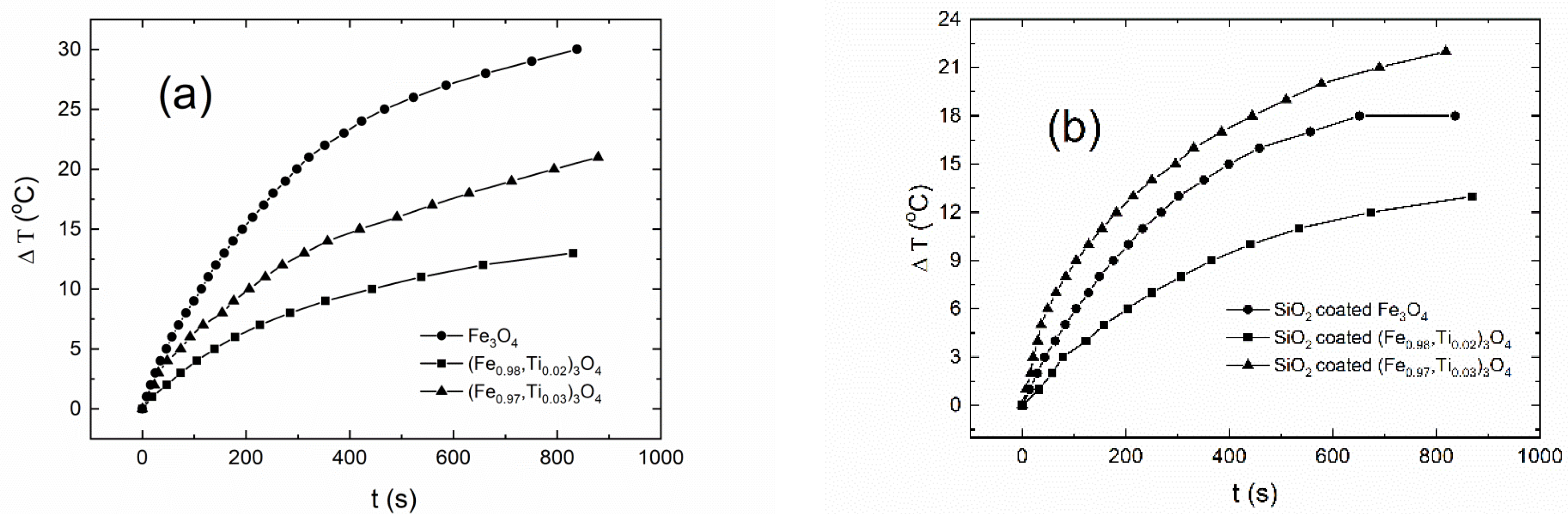Coatings 12 00481 g006