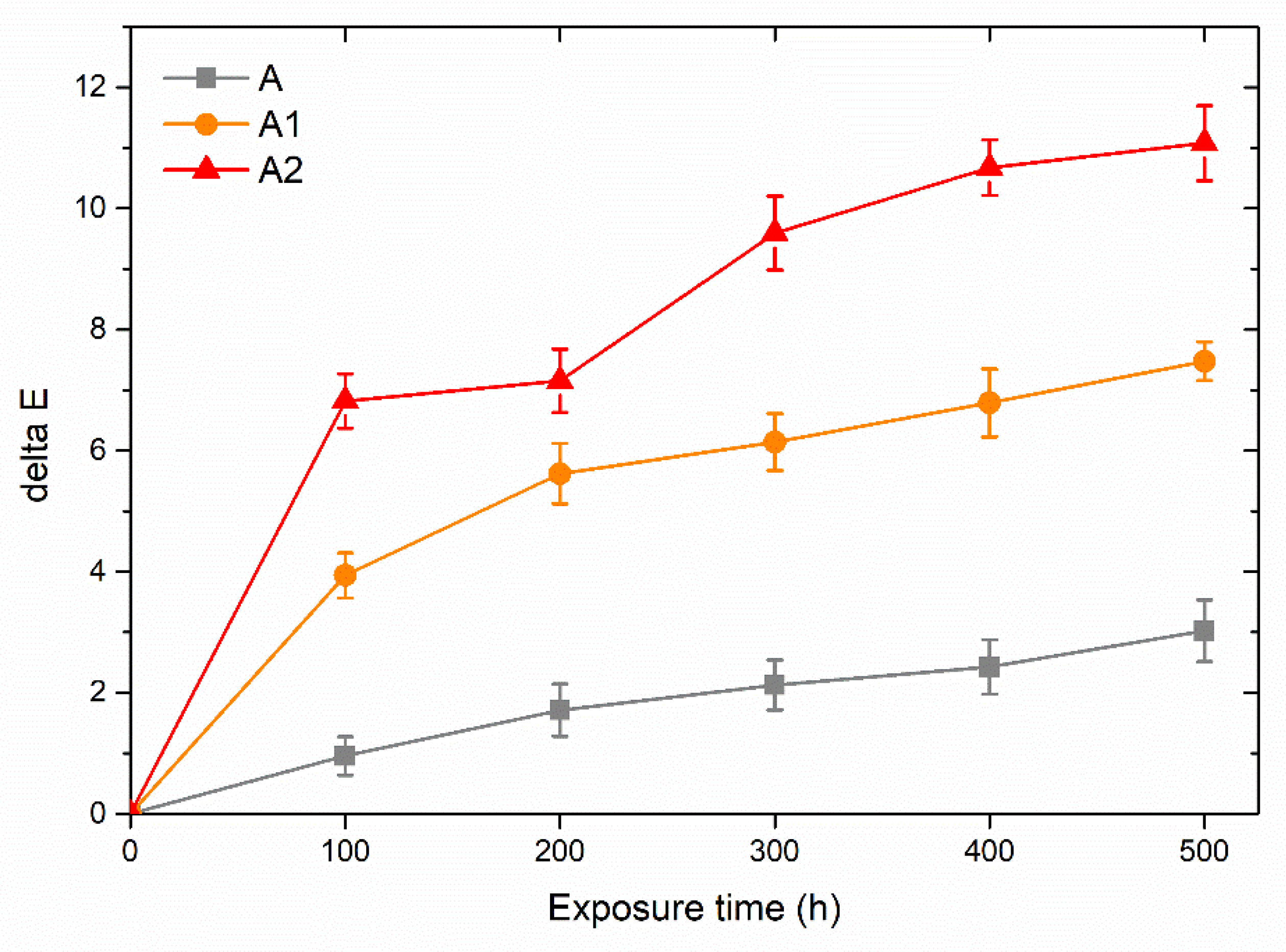 Coatings 12 00486 g012