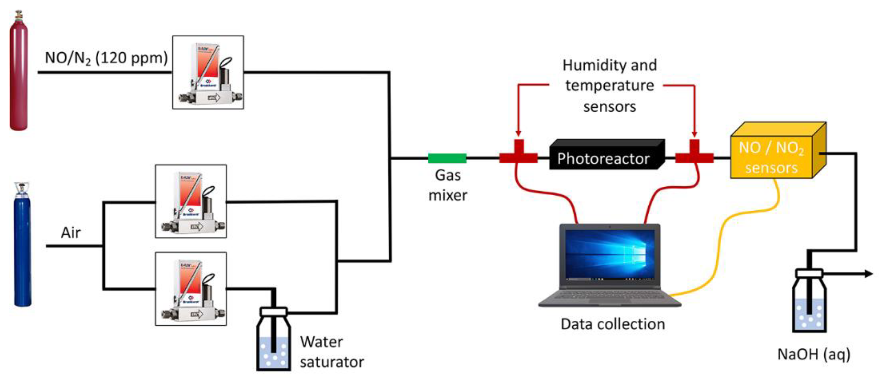 Coatings 12 00488 g001 Coatings 12 00488 g001