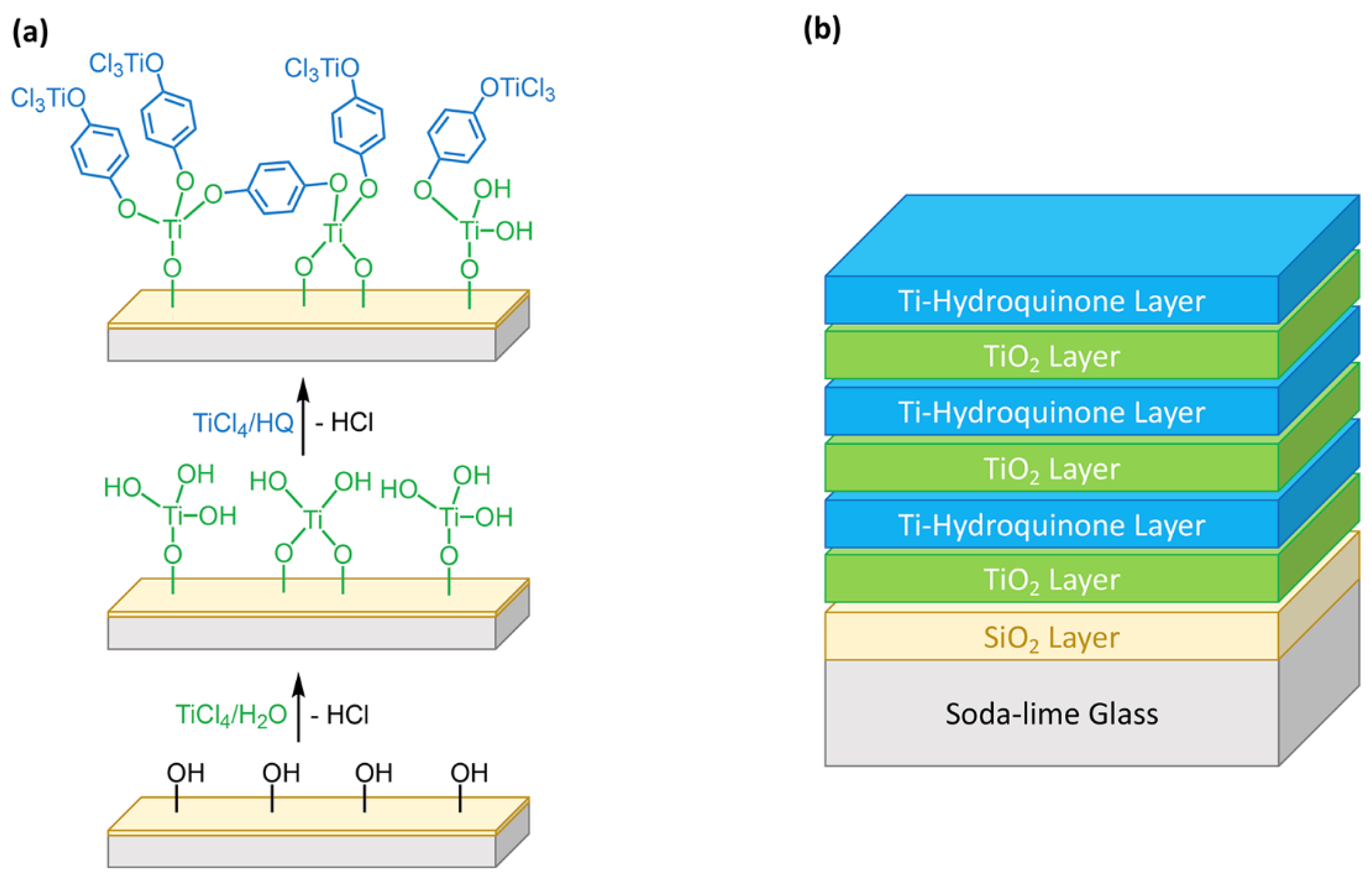 Coatings 12 00488 g003 Coatings 12 00488 g003