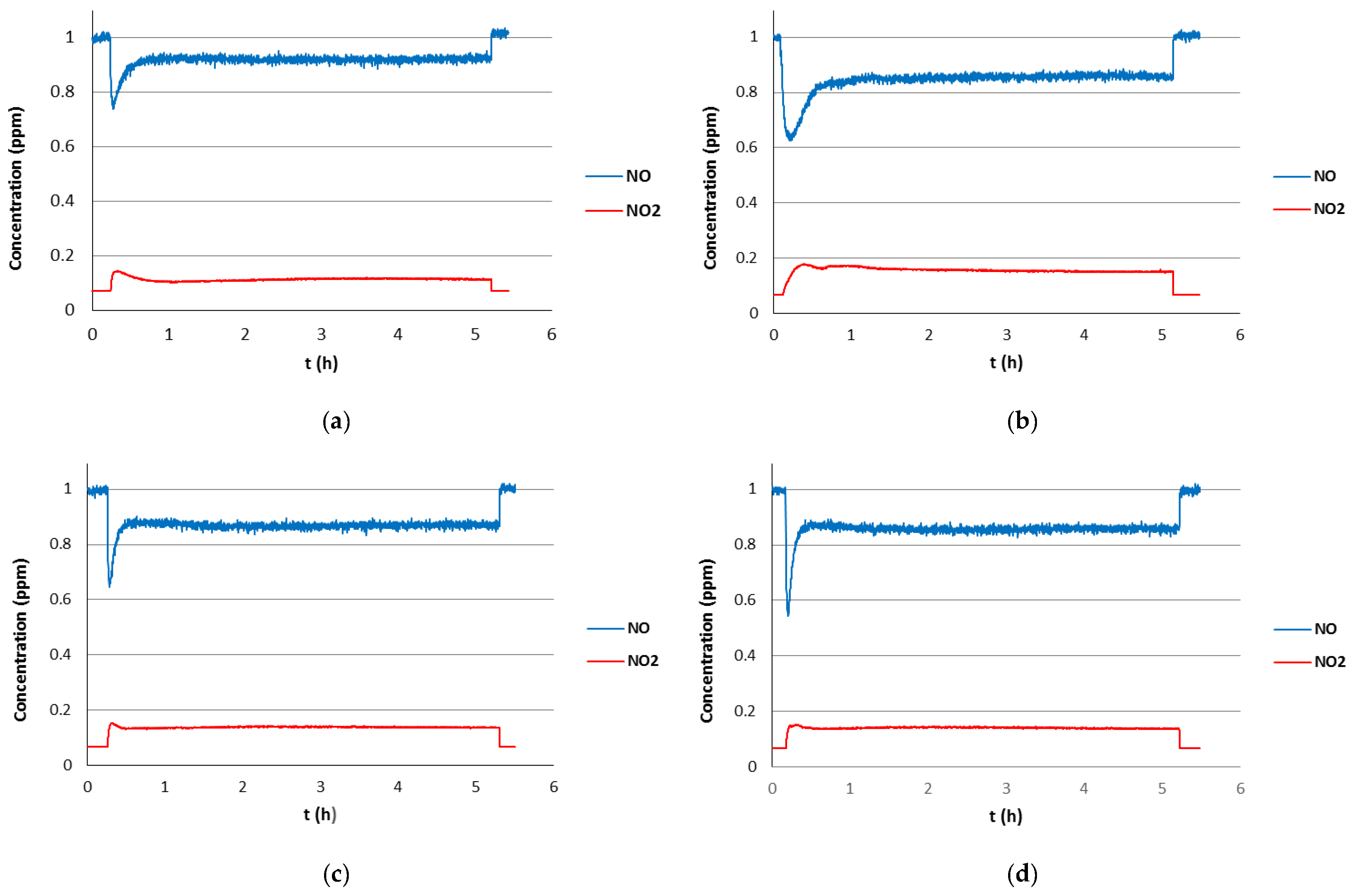Coatings 12 00488 g004 Coatings 12 00488 g004