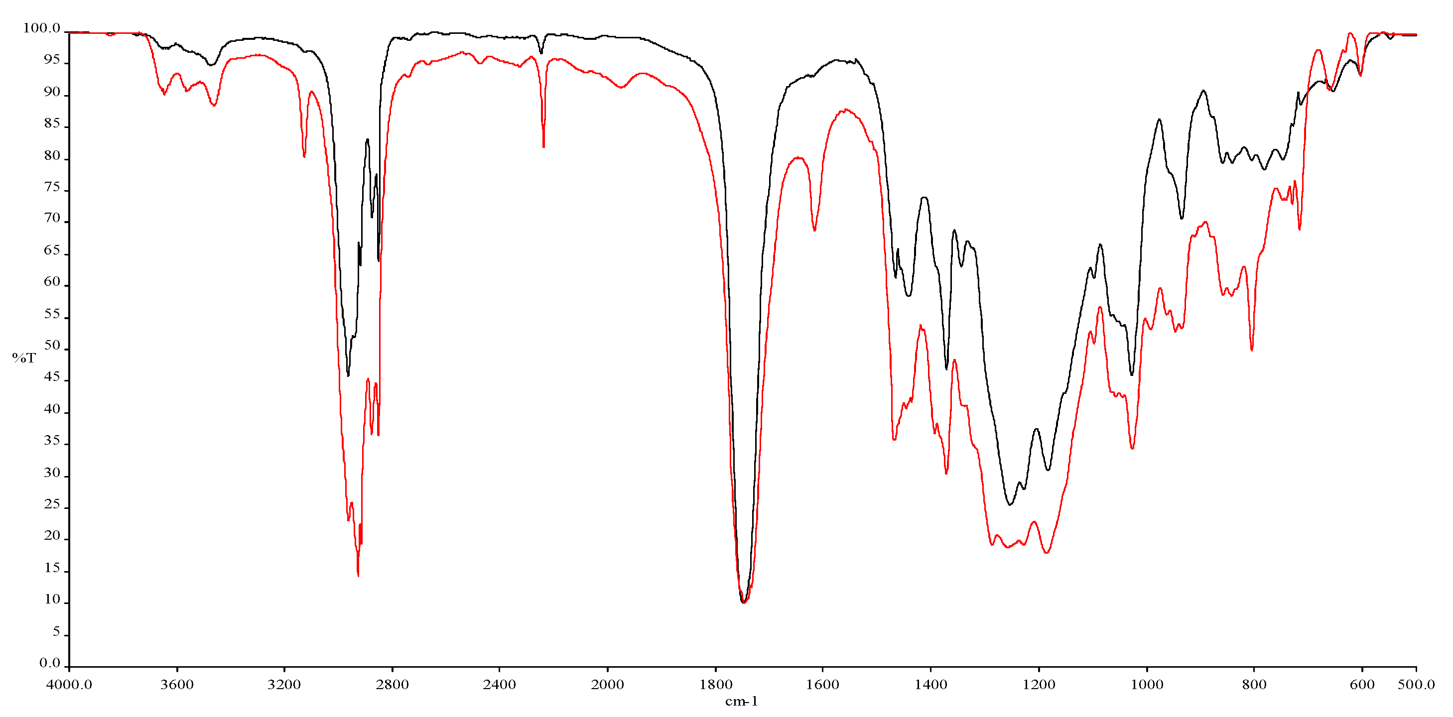 Coatings 12 00490 g002