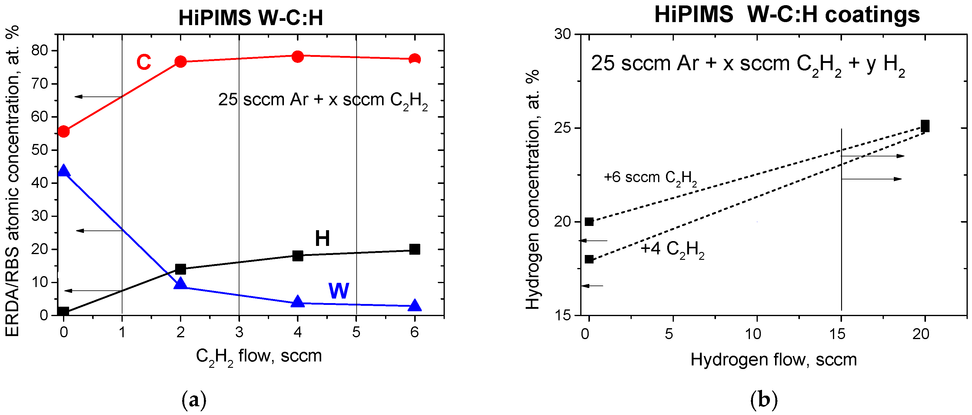 Coatings 12 00493 g002