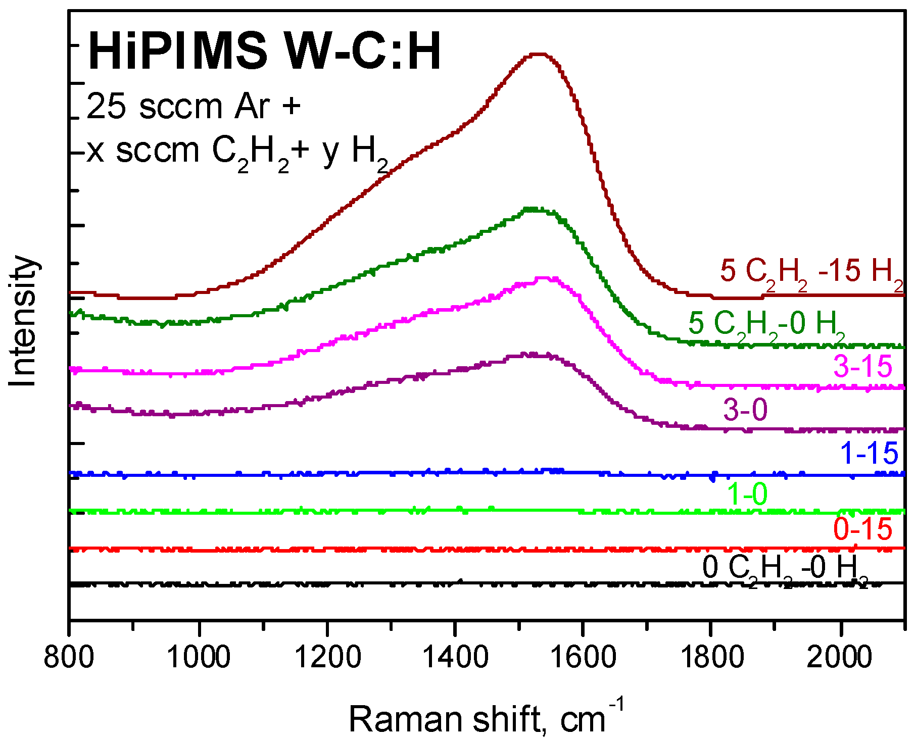 Coatings 12 00493 g003