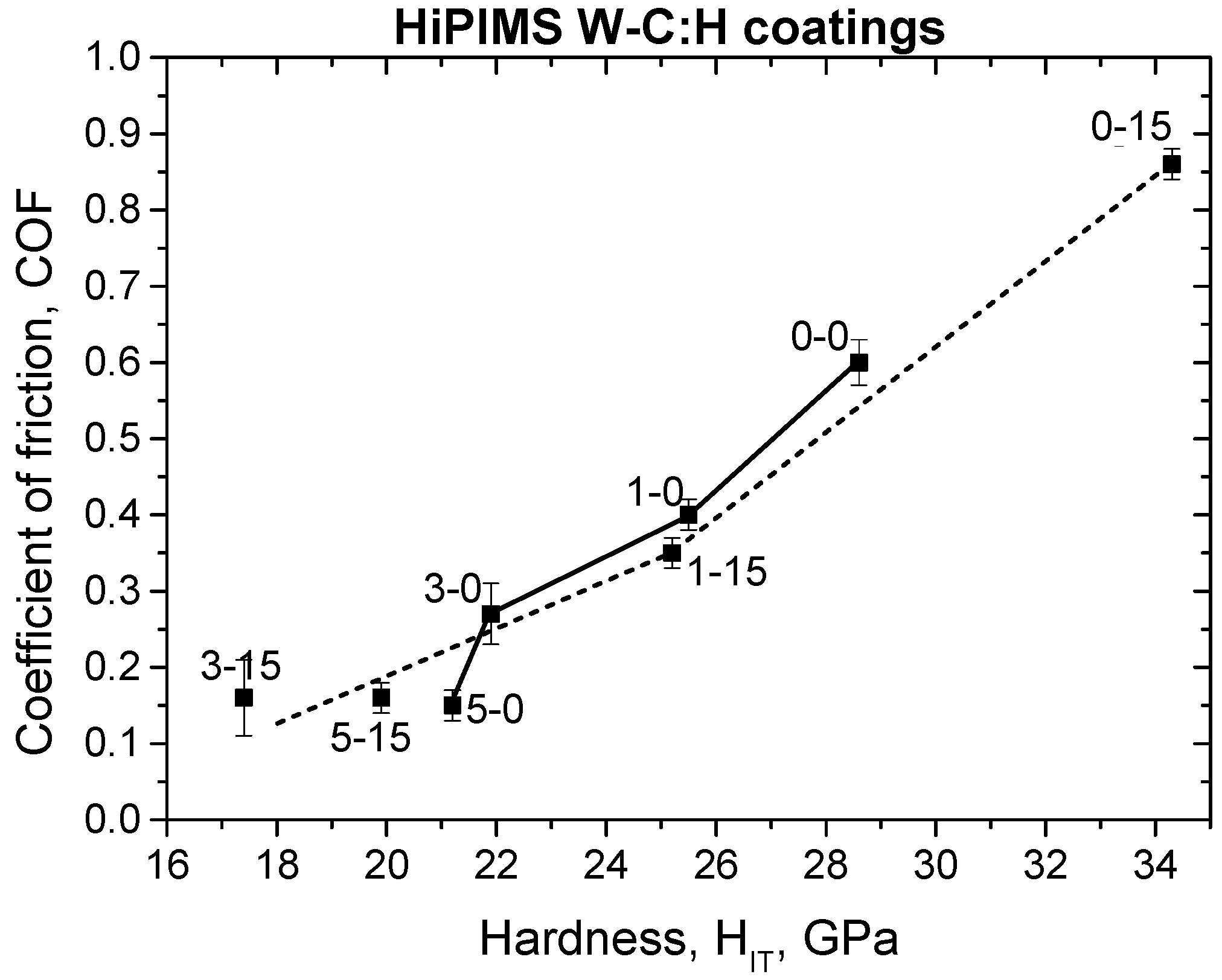 Coatings 12 00493 g006